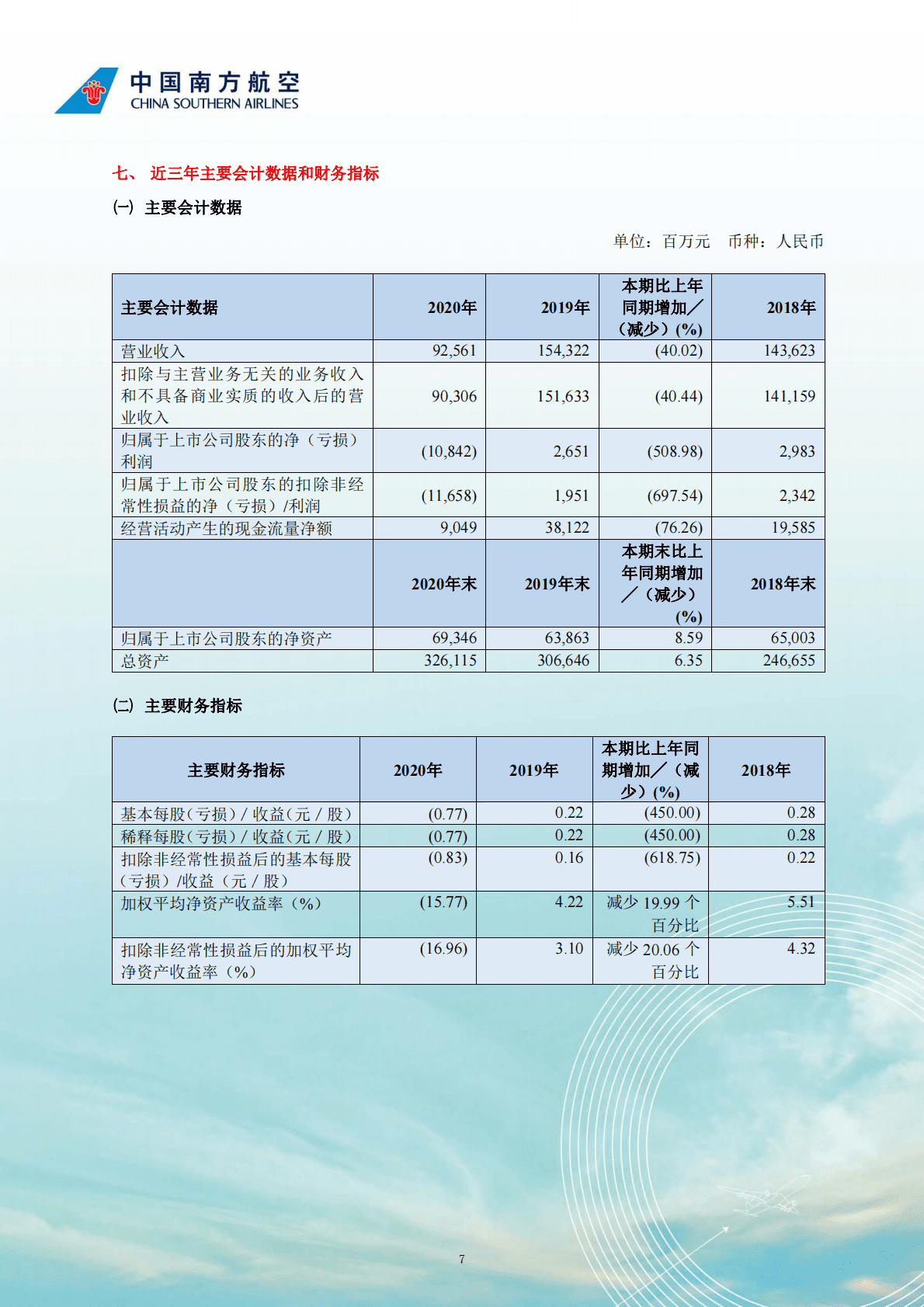 中国南方航空:中国南方航空2020年度报告.pdf | 先导研报