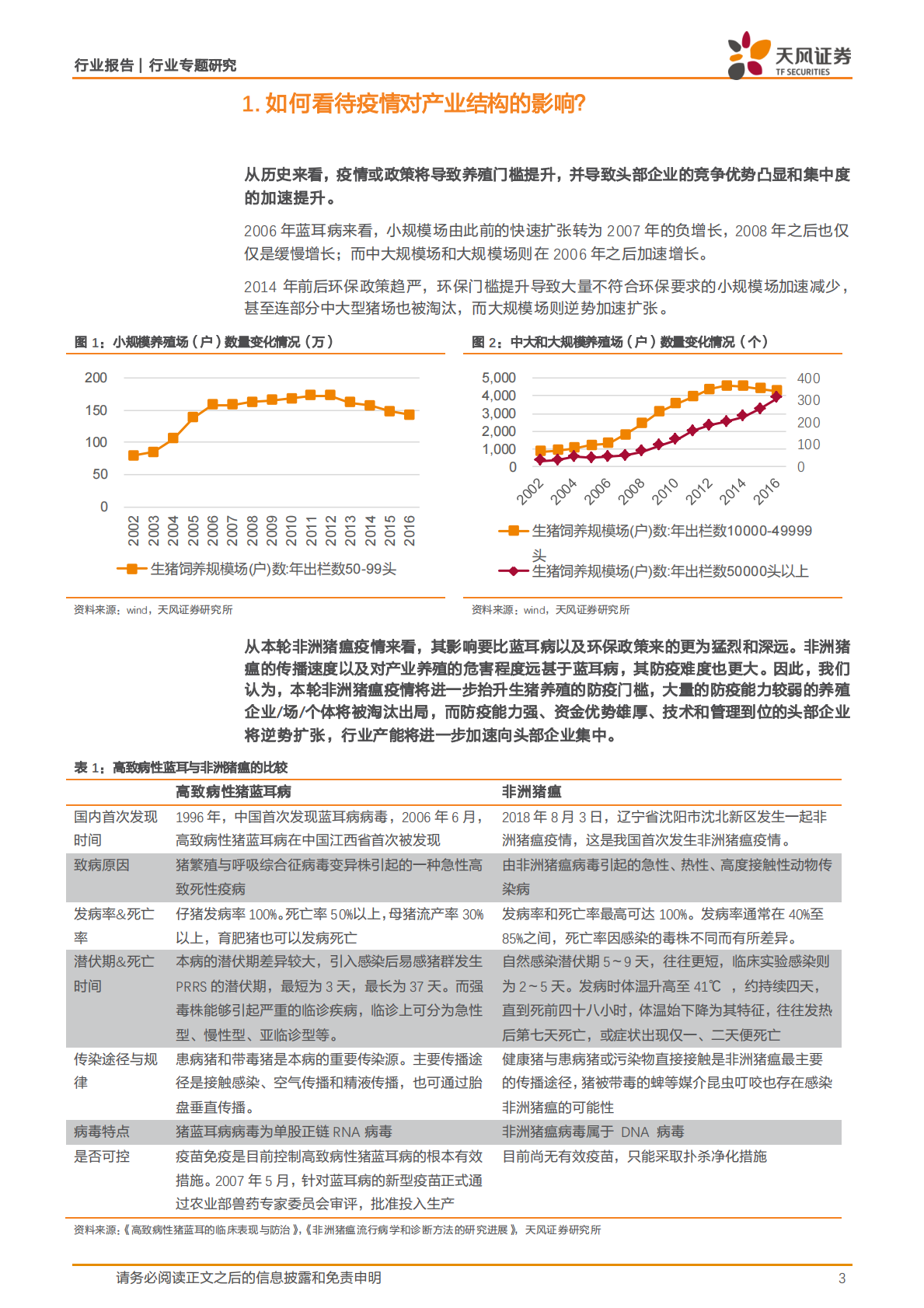 为什么我们认为生猪养殖股的行情没有结束？.pdf 第3页