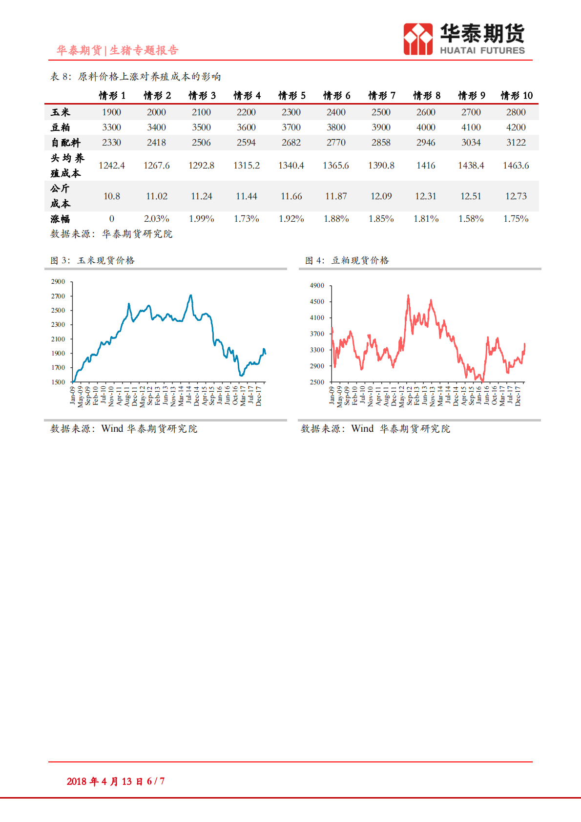 生猪专题报告：养猪成本知多少.pdf 第6页