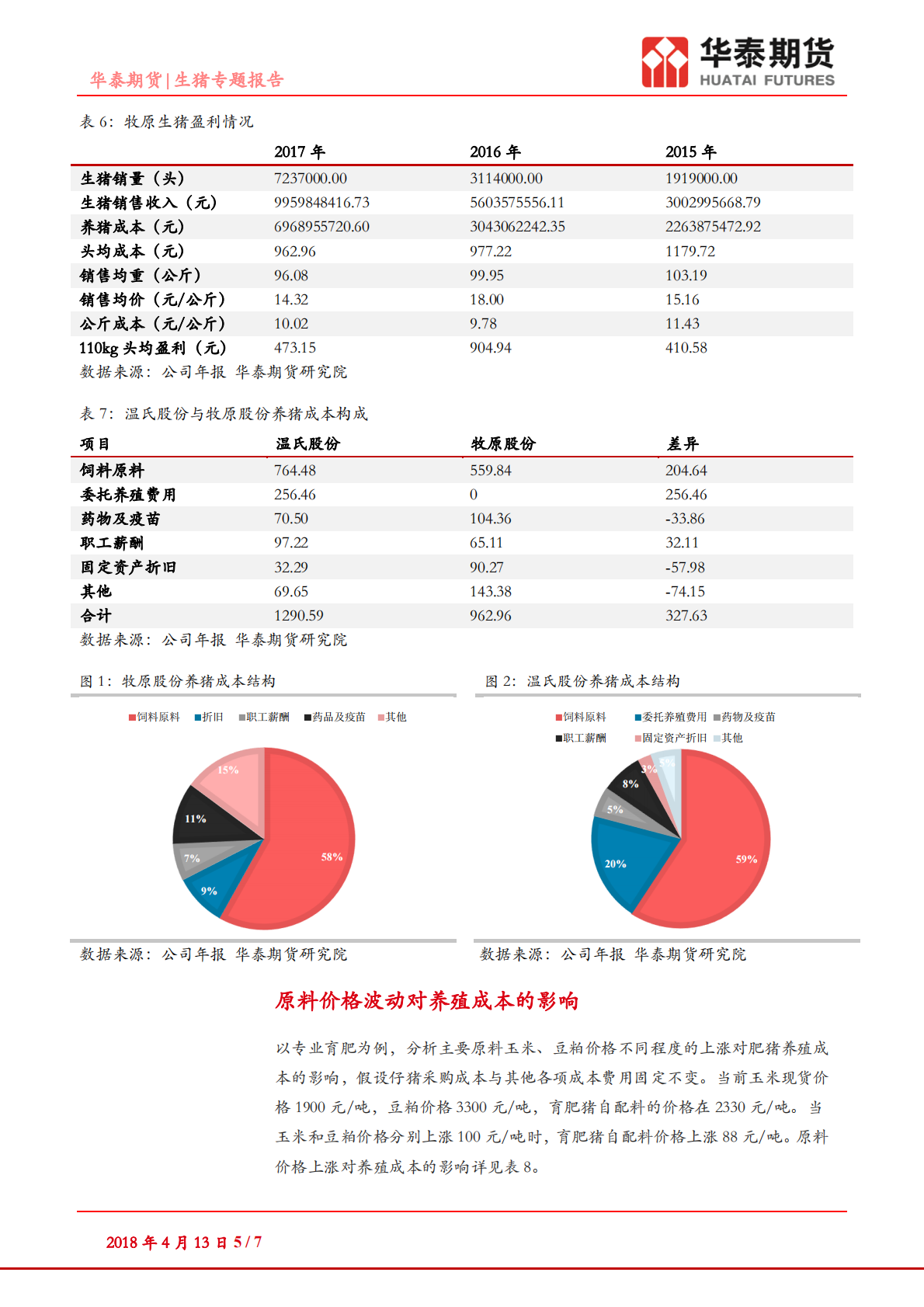 生猪专题报告：养猪成本知多少.pdf 第5页