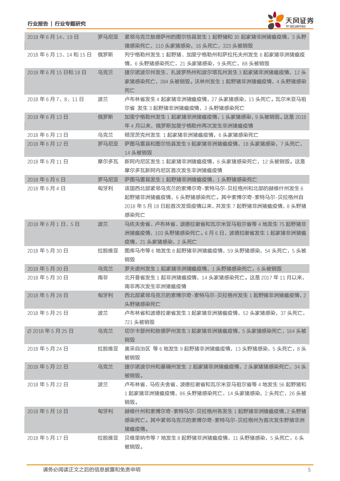 生猪养殖系列研究之：非洲猪瘟影响几何？.pdf 第5页