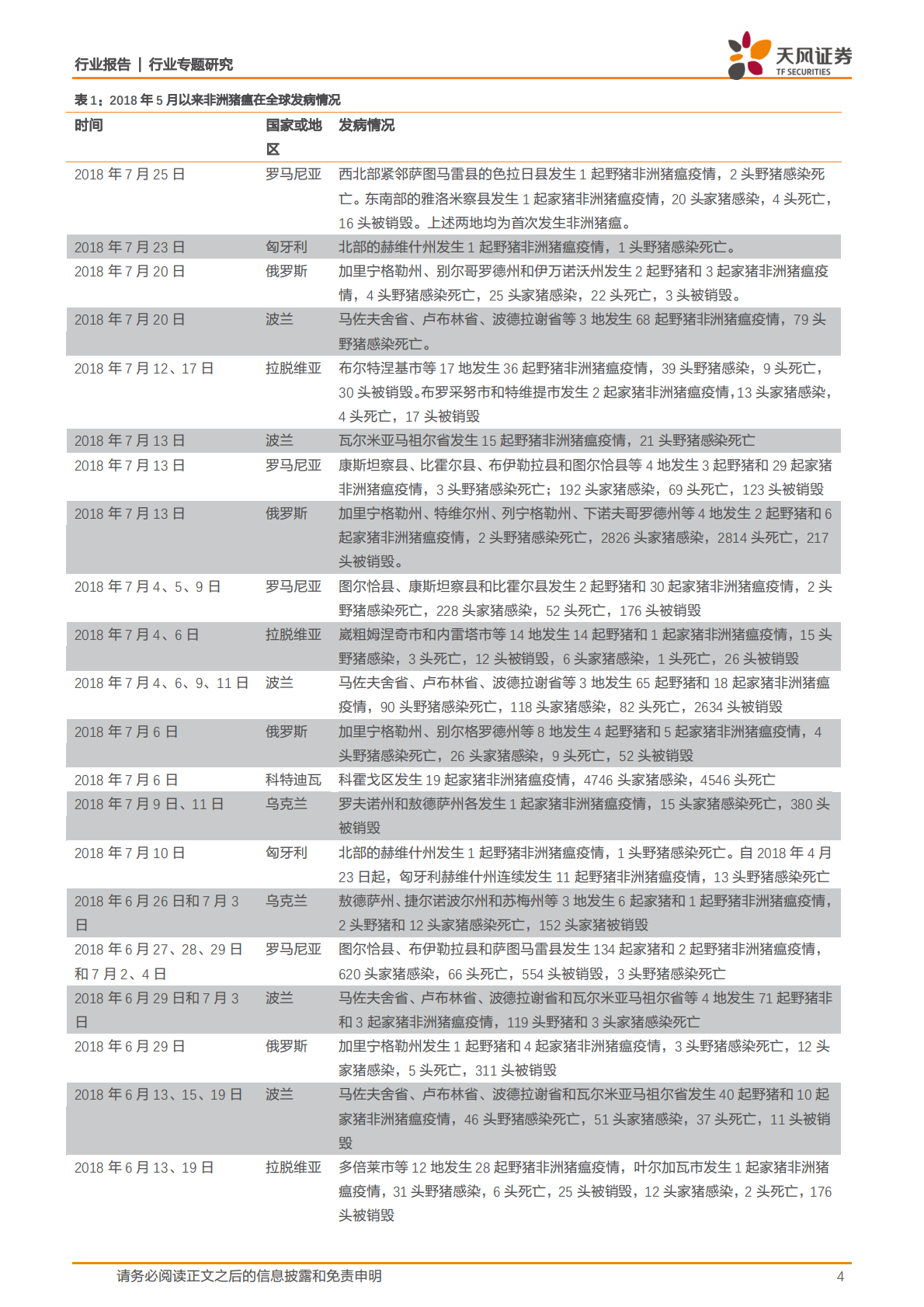 生猪养殖系列研究之：非洲猪瘟影响几何？.pdf 第4页