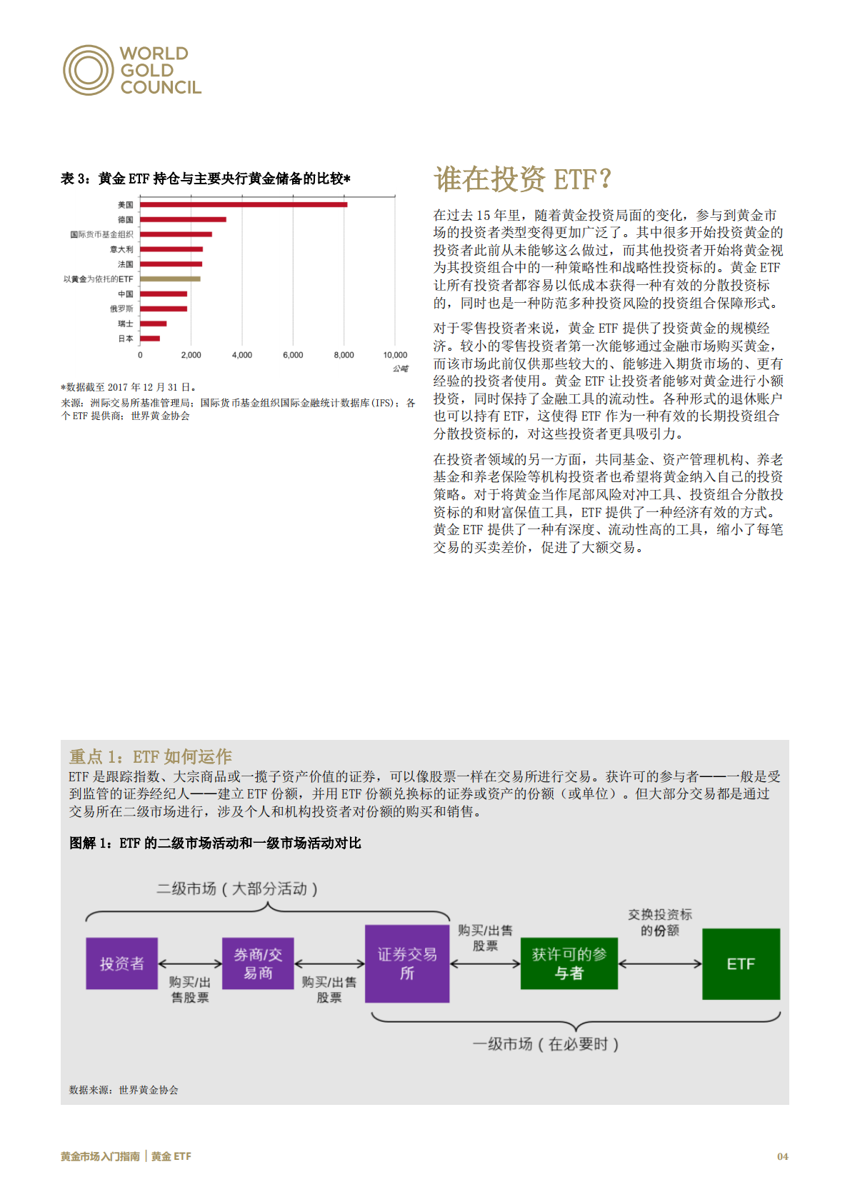 黄金市场入门指南：黄金ETF.pdf 第4页