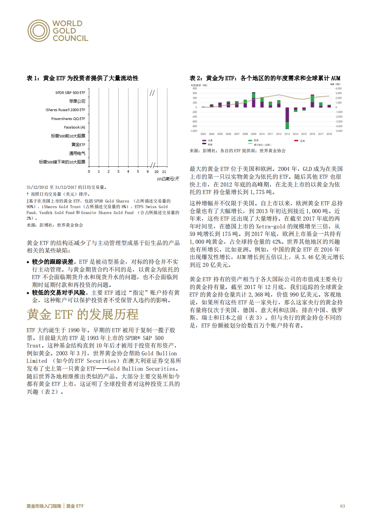 黄金市场入门指南：黄金ETF.pdf 第3页