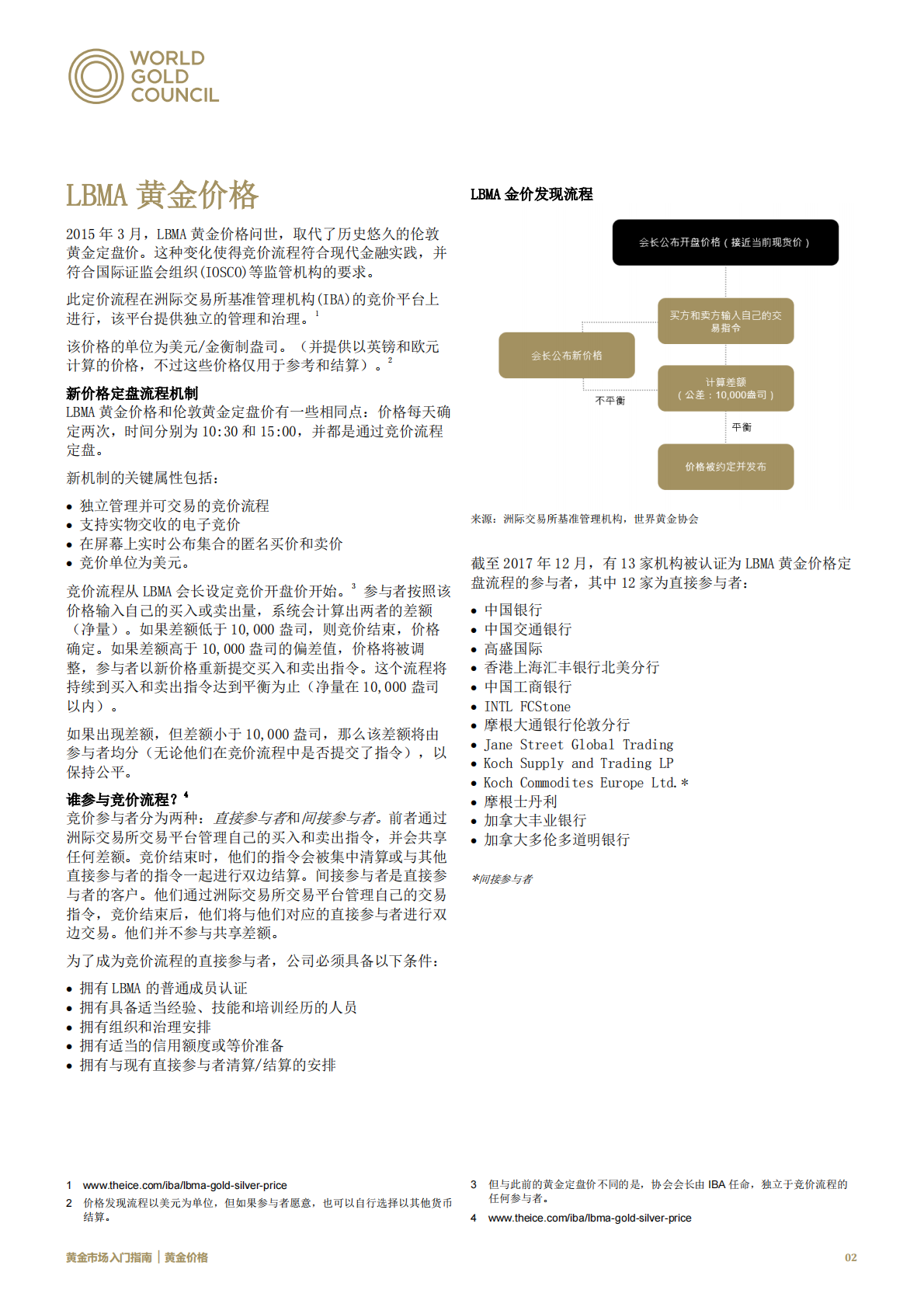 黄金市场入门指南：黄金价格.pdf 第2页