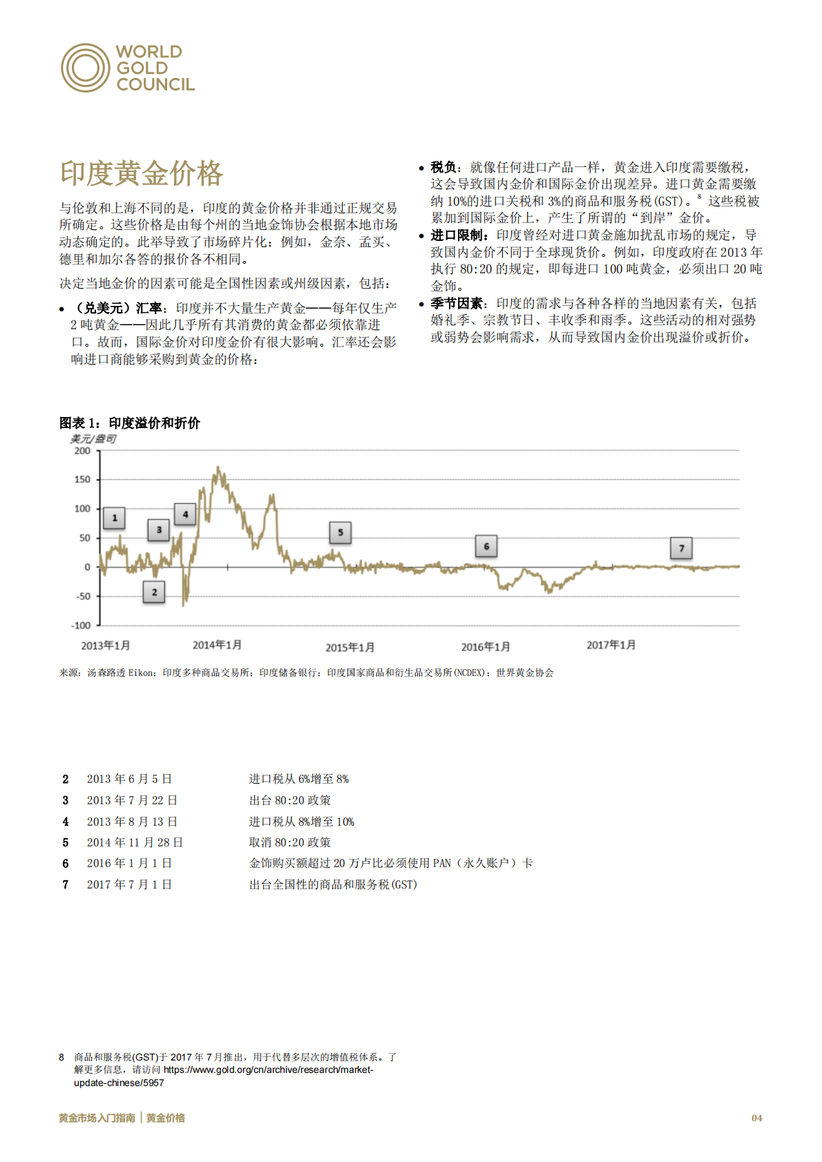 黄金市场入门指南：黄金价格.pdf 第4页