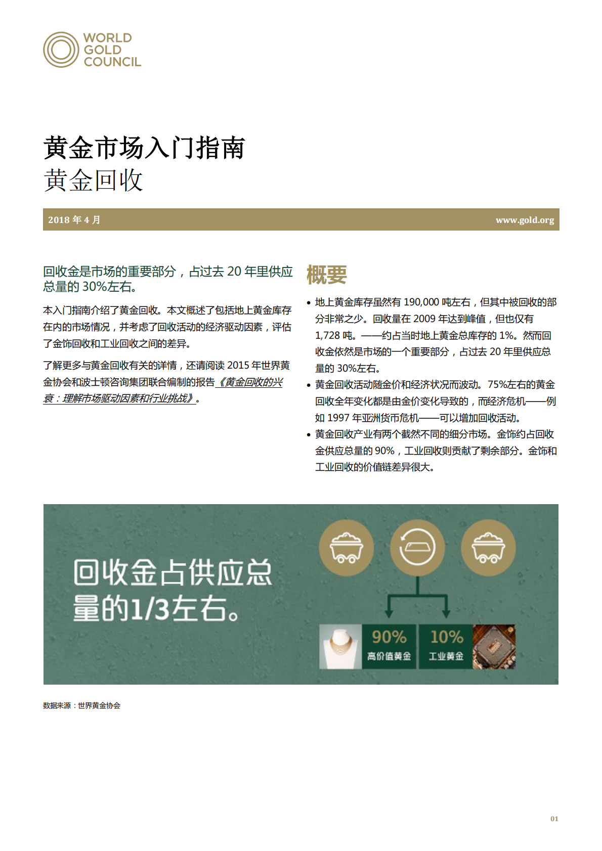 黄金市场入门指南：黄金回收.pdf 第1页