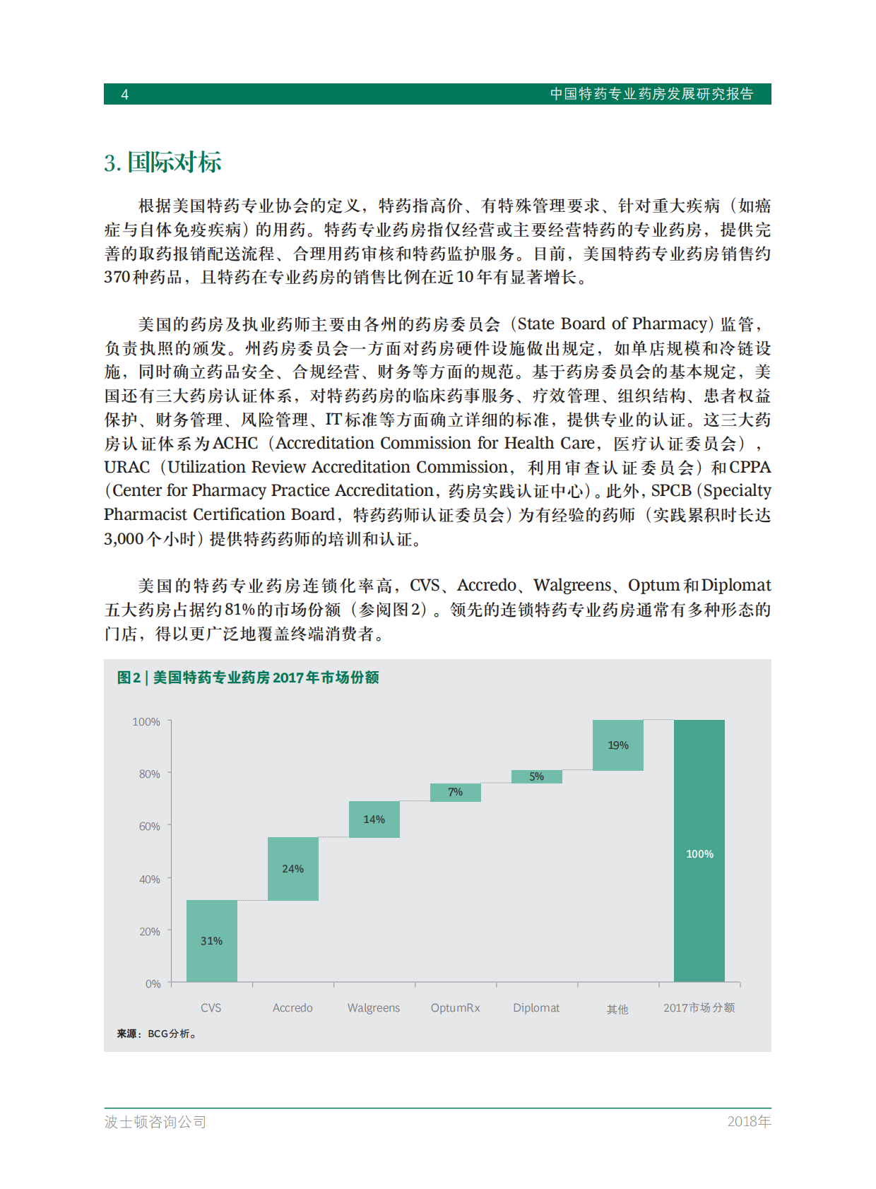 中国特药专业药房发展研究报告.pdf 第6页