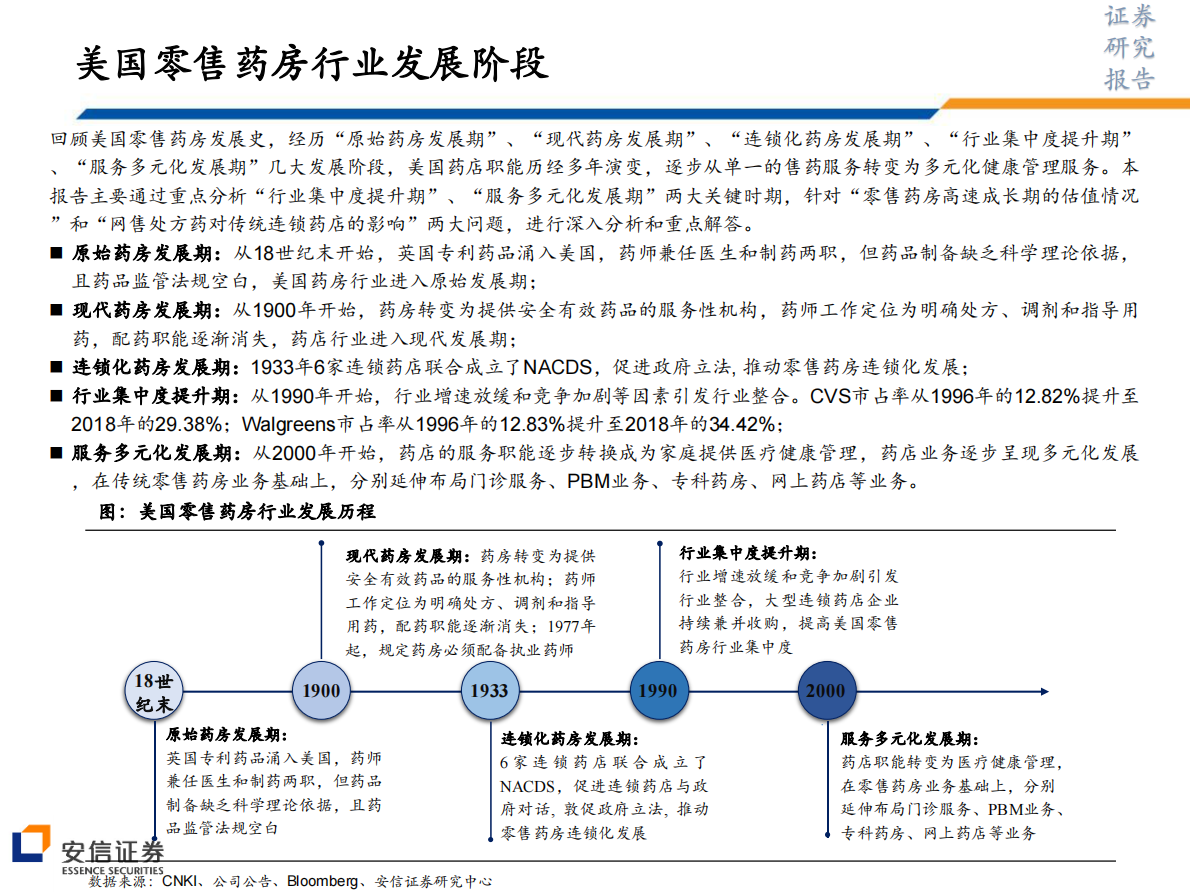 借鉴美国经验，分析药店高速成长期的估值水平和网上药店的影响.pdf 第6页