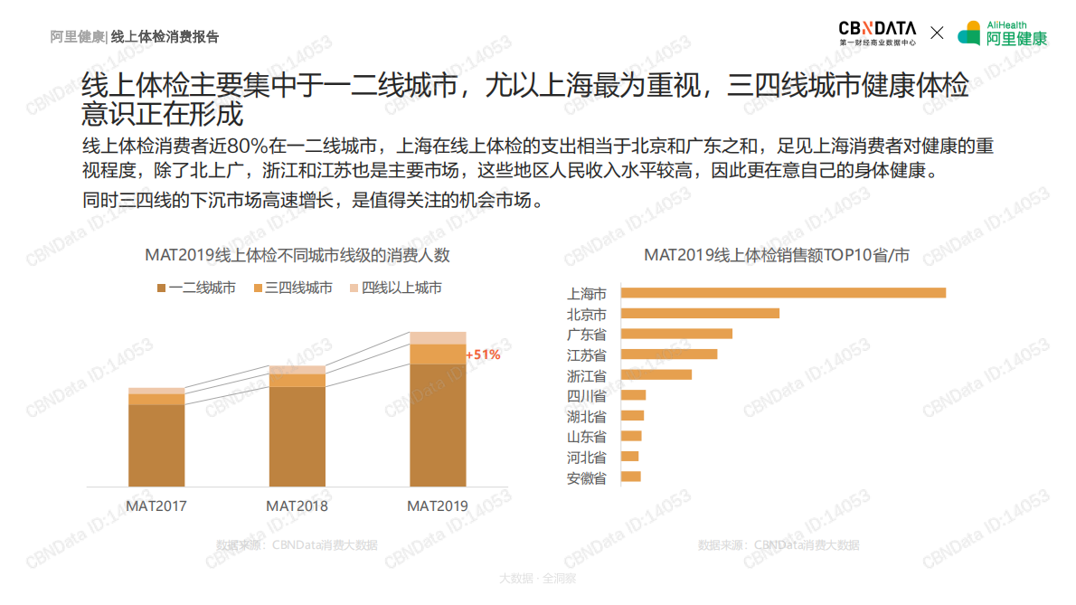 2019线上体检消费报告.pdf 第6页