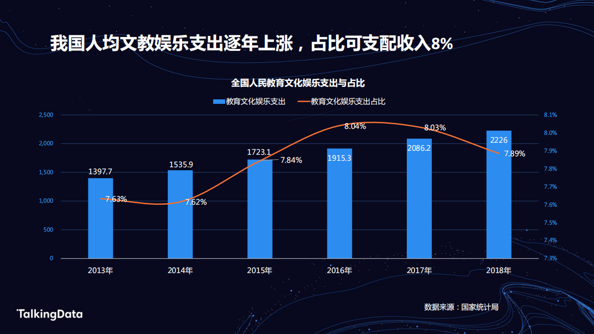 学习教育人群洞察报告.pdf 第3页