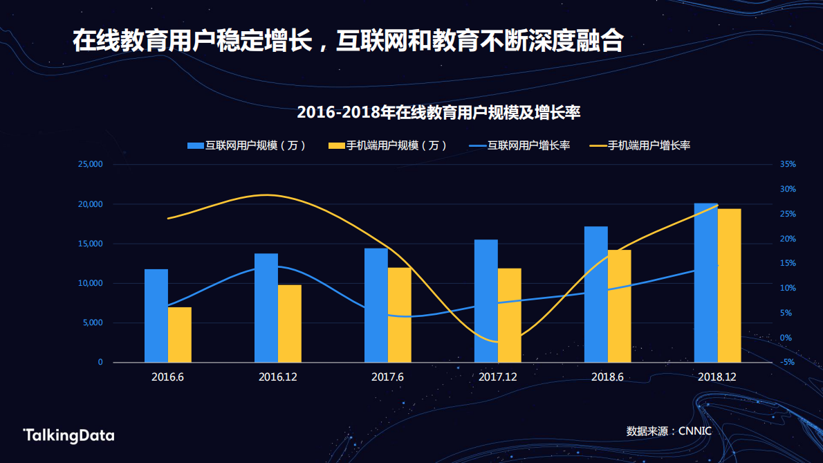 学习教育人群洞察报告.pdf 第5页
