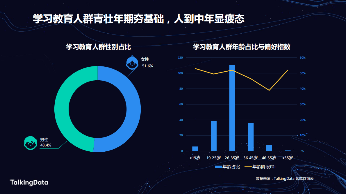 学习教育人群洞察报告.pdf 第6页