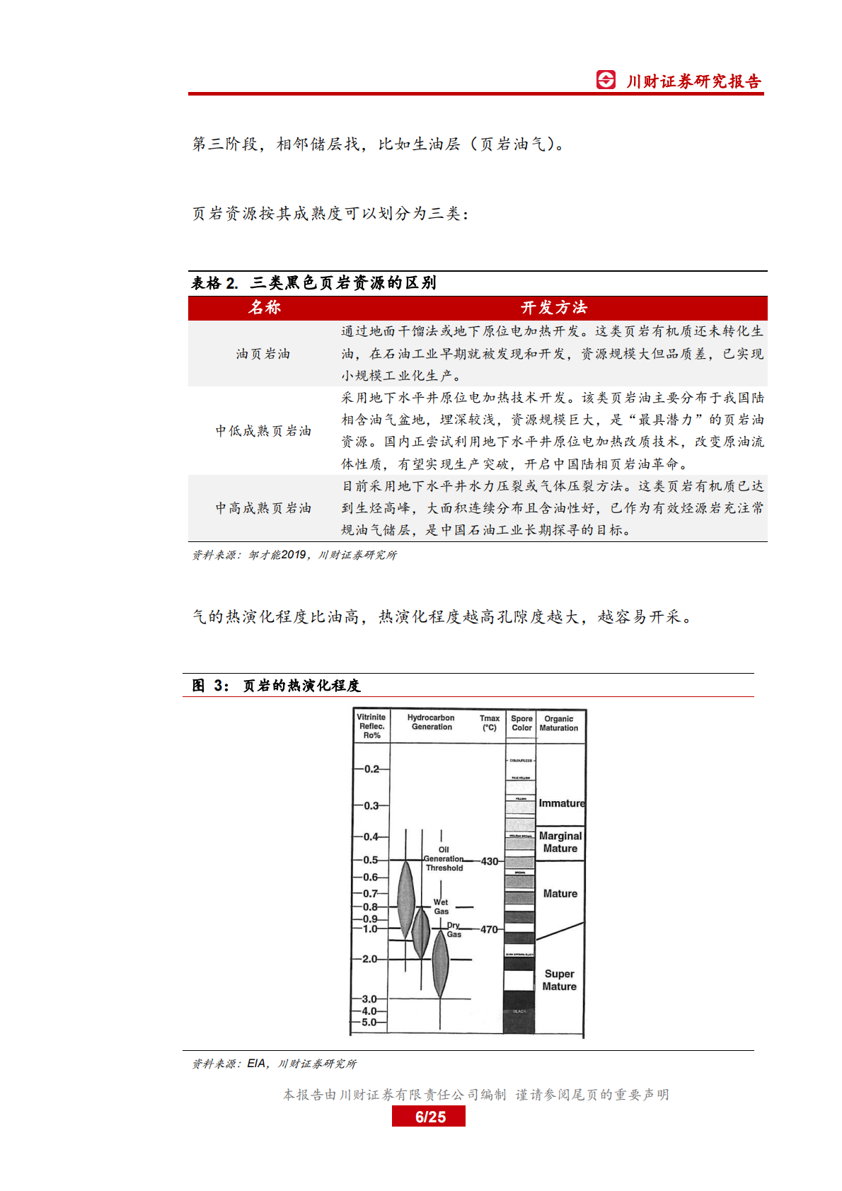 页岩油气快速发展带来投资机会.pdf 第6页
