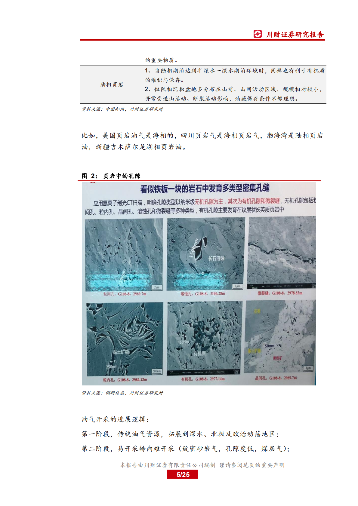 页岩油气快速发展带来投资机会.pdf 第5页