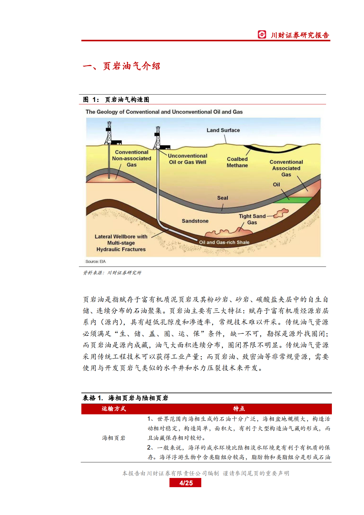 页岩油气快速发展带来投资机会.pdf 第4页