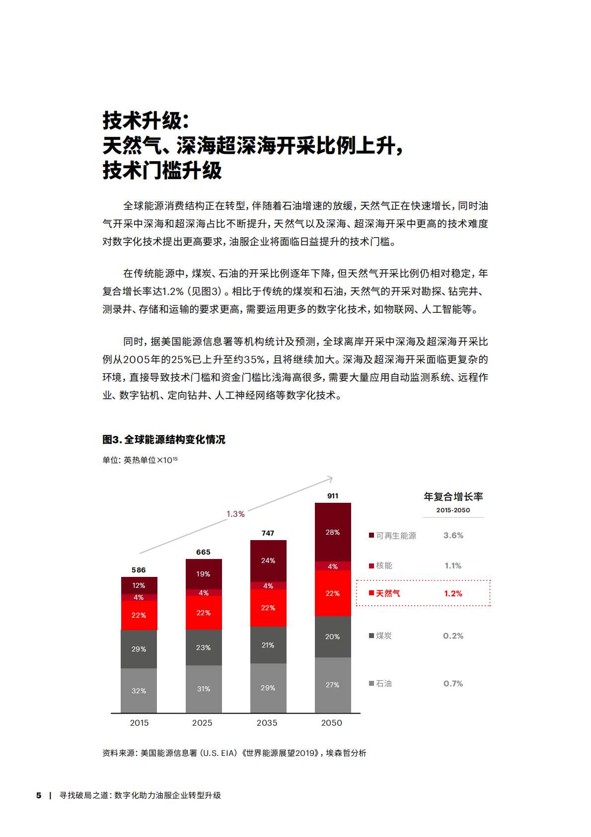 寻找破局之道：数字化助力油服企业转型升级.pdf 第5页