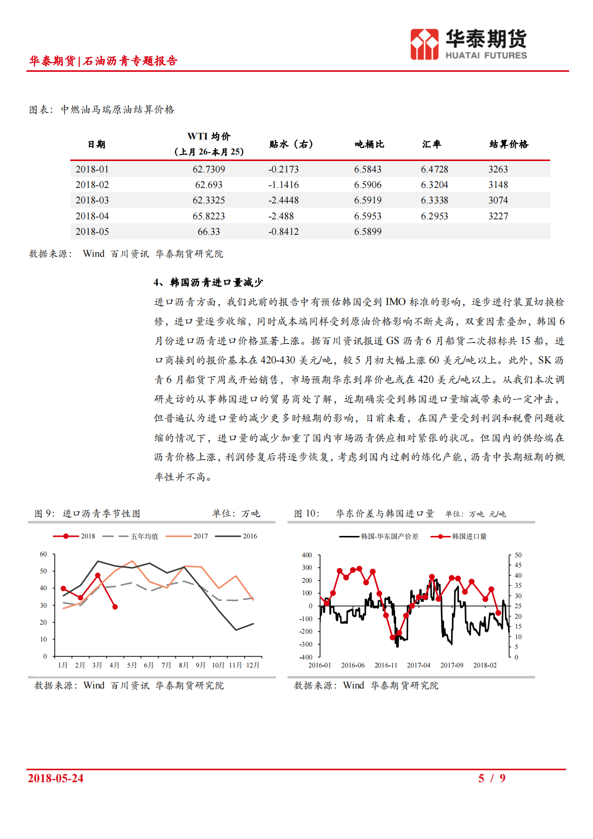 石油沥青专题报告：山东华东地区沥青市场走访调研报告.pdf 第5页