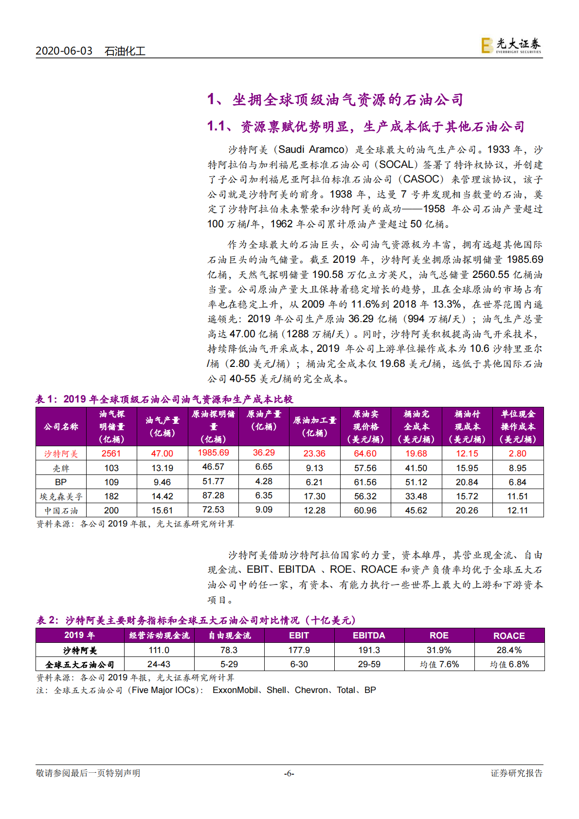 全球顶级石油公司：沙特阿美发展历程研究.pdf 第6页