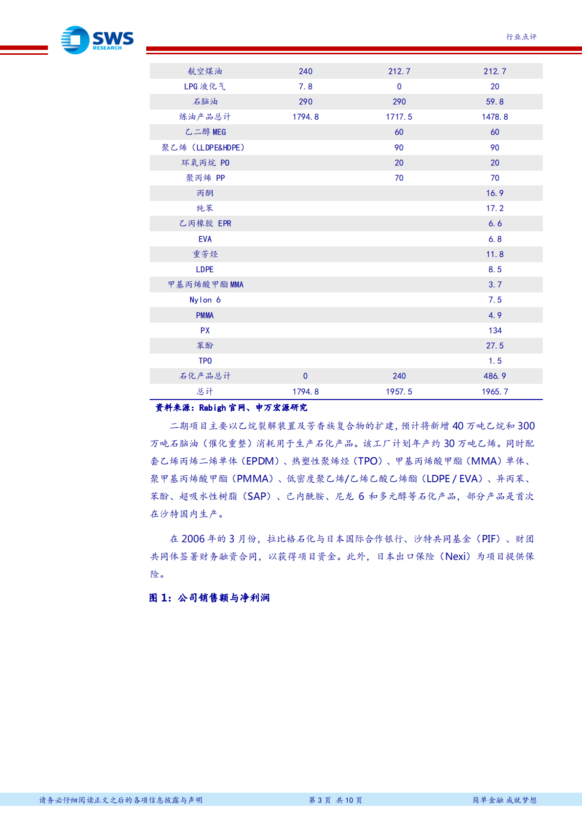 全球大型石化项目介绍系列之六：结合技术与资源优势的一体化石化项目 拉比格炼化Petro Rabigh.pdf 第3页