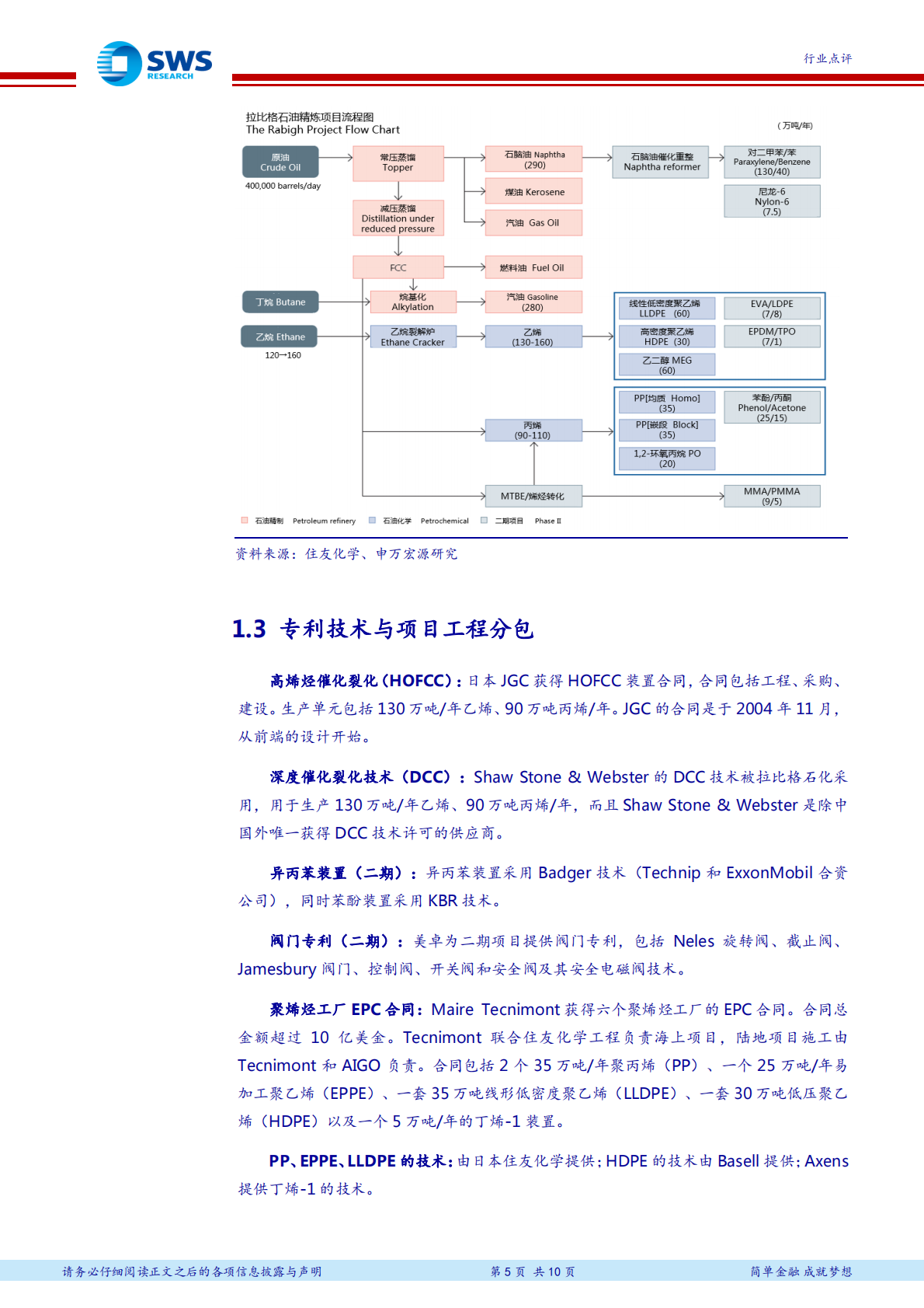 全球大型石化项目介绍系列之六：结合技术与资源优势的一体化石化项目 拉比格炼化Petro Rabigh.pdf 第5页