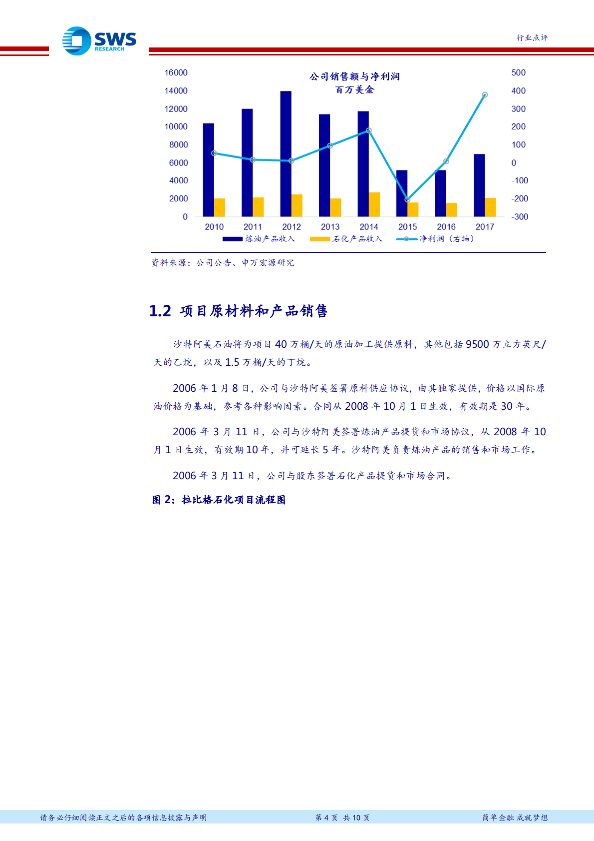 全球大型石化项目介绍系列之六：结合技术与资源优势的一体化石化项目 拉比格炼化Petro Rabigh.pdf 第4页