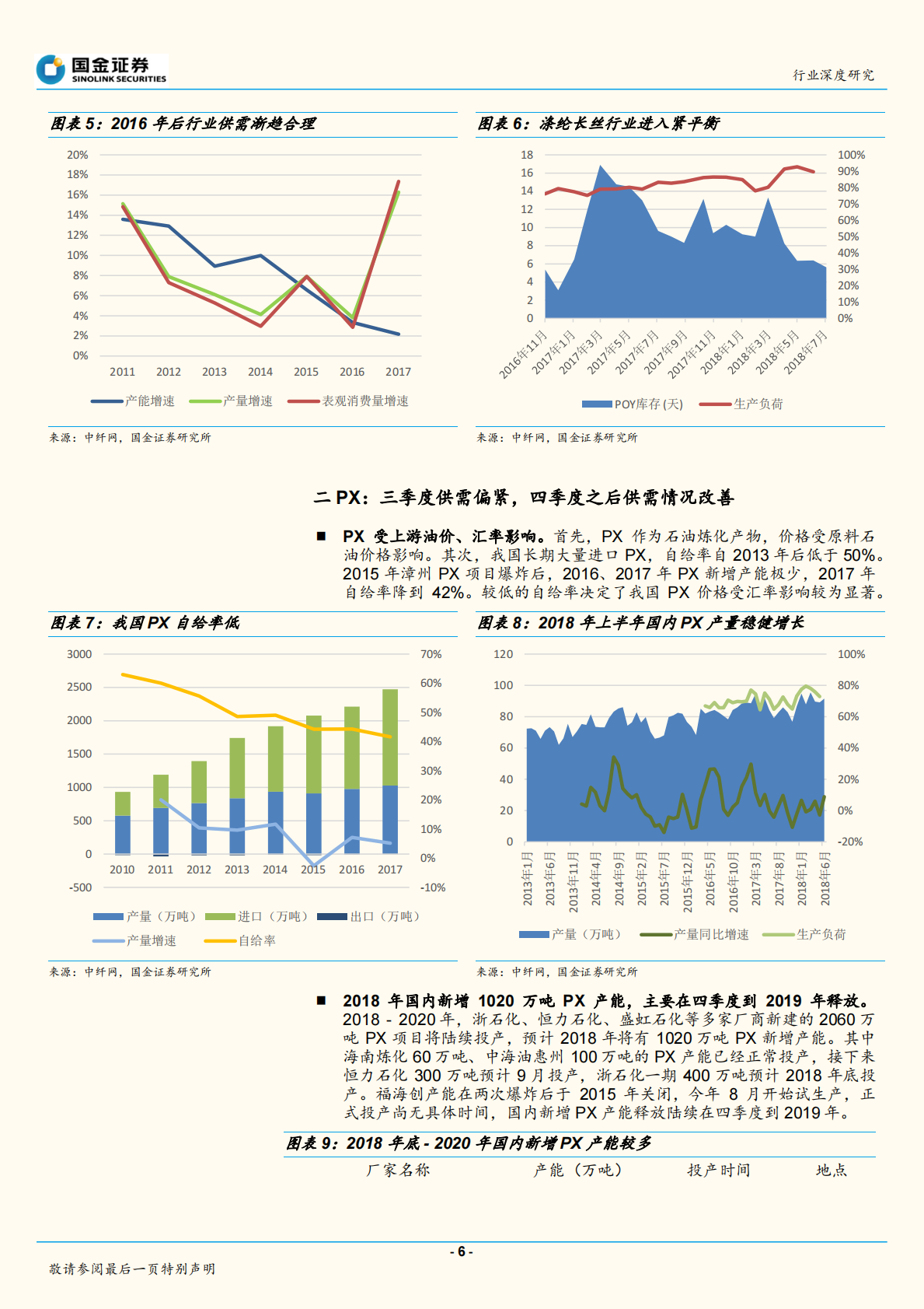 民营大炼油系列报告之聚酯全产业链跟踪：产业链利润移至中游，短期PTA景气继续.pdf 第6页