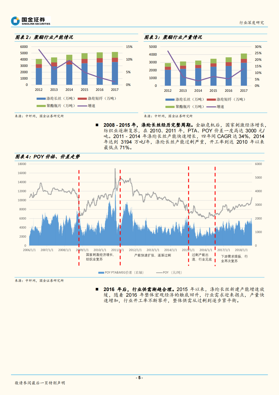 民营大炼油系列报告之聚酯全产业链跟踪：产业链利润移至中游，短期PTA景气继续.pdf 第5页
