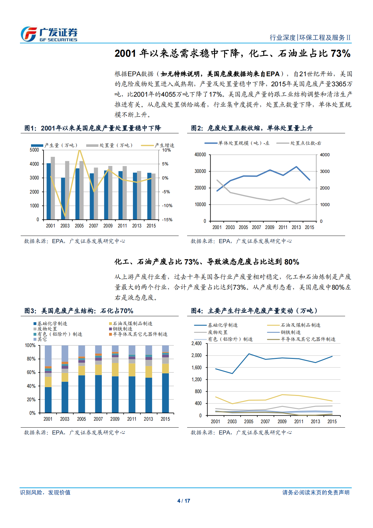 美国危废市场深度研究之一：石化业产废占比73%、龙头公司市占率高.pdf 第4页