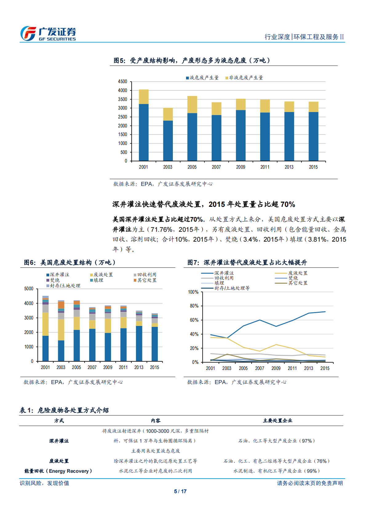 美国危废市场深度研究之一：石化业产废占比73%、龙头公司市占率高.pdf 第5页