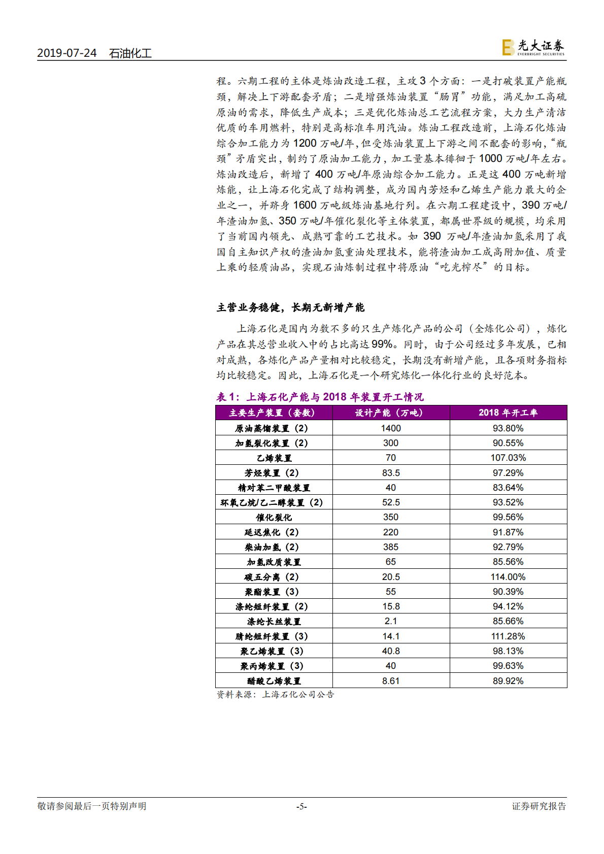 基于上海石化历史数据的回溯检验：大型炼化项目盈利模型的构建.pdf 第5页