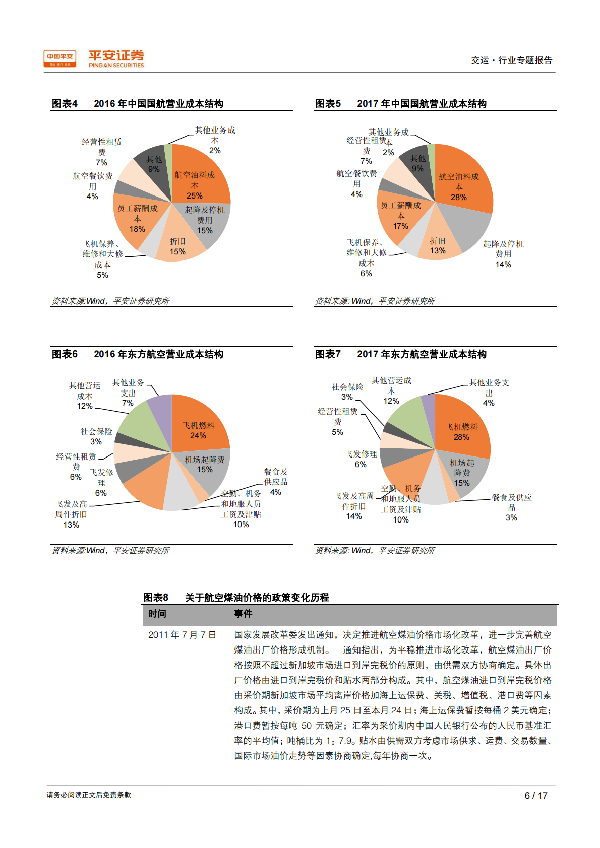 航空专题研究系列之二：油价、汇率、票价对航空板块影响的弹性测算.pdf 第6页