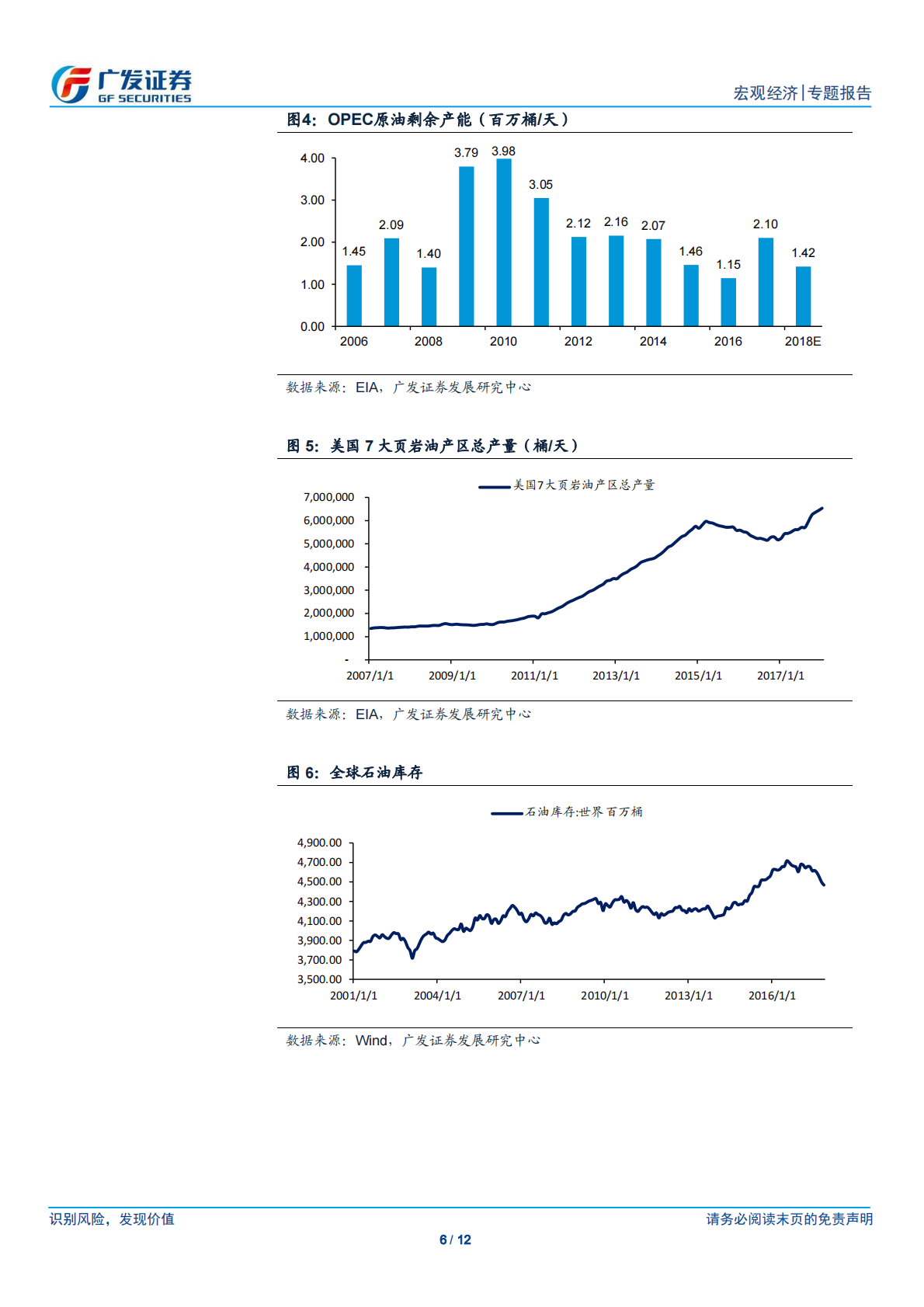 海外资产展望系列一：再谈原油.pdf 第6页