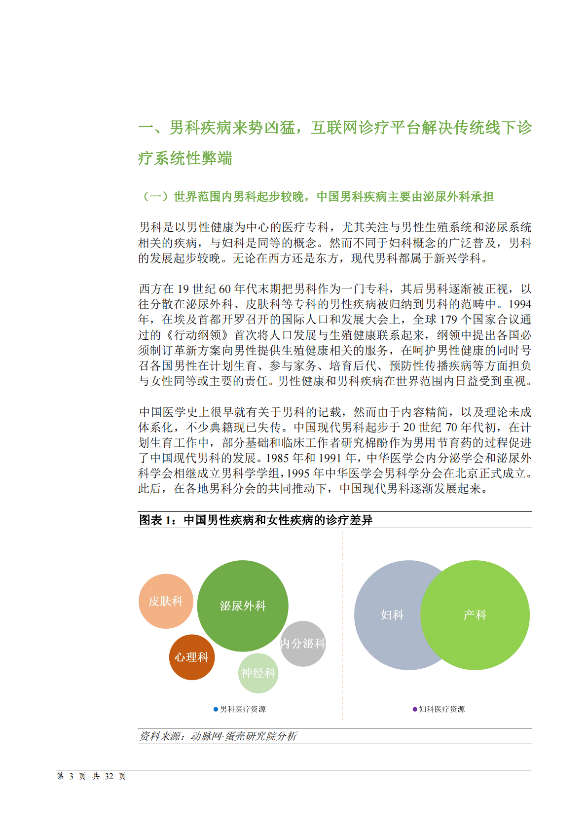 中国互联网男科诊疗白皮书.pdf 第3页
