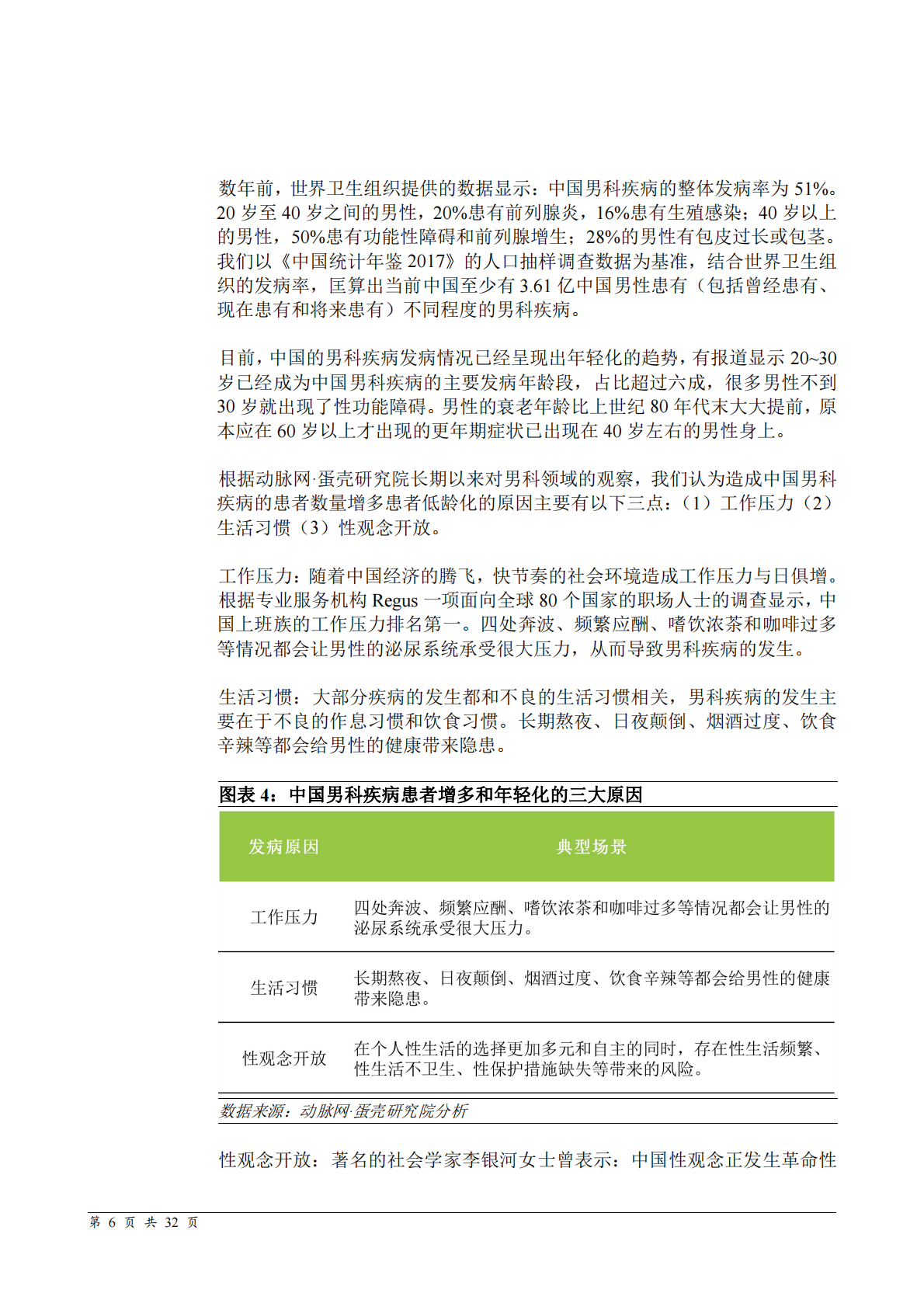 中国互联网男科诊疗白皮书.pdf 第6页