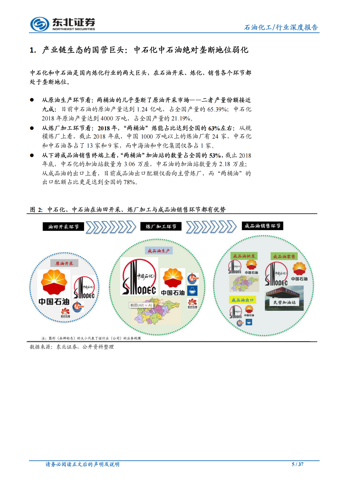 国内成品油产业链分析：复杂的产业链，众多的参与者.pdf 第5页