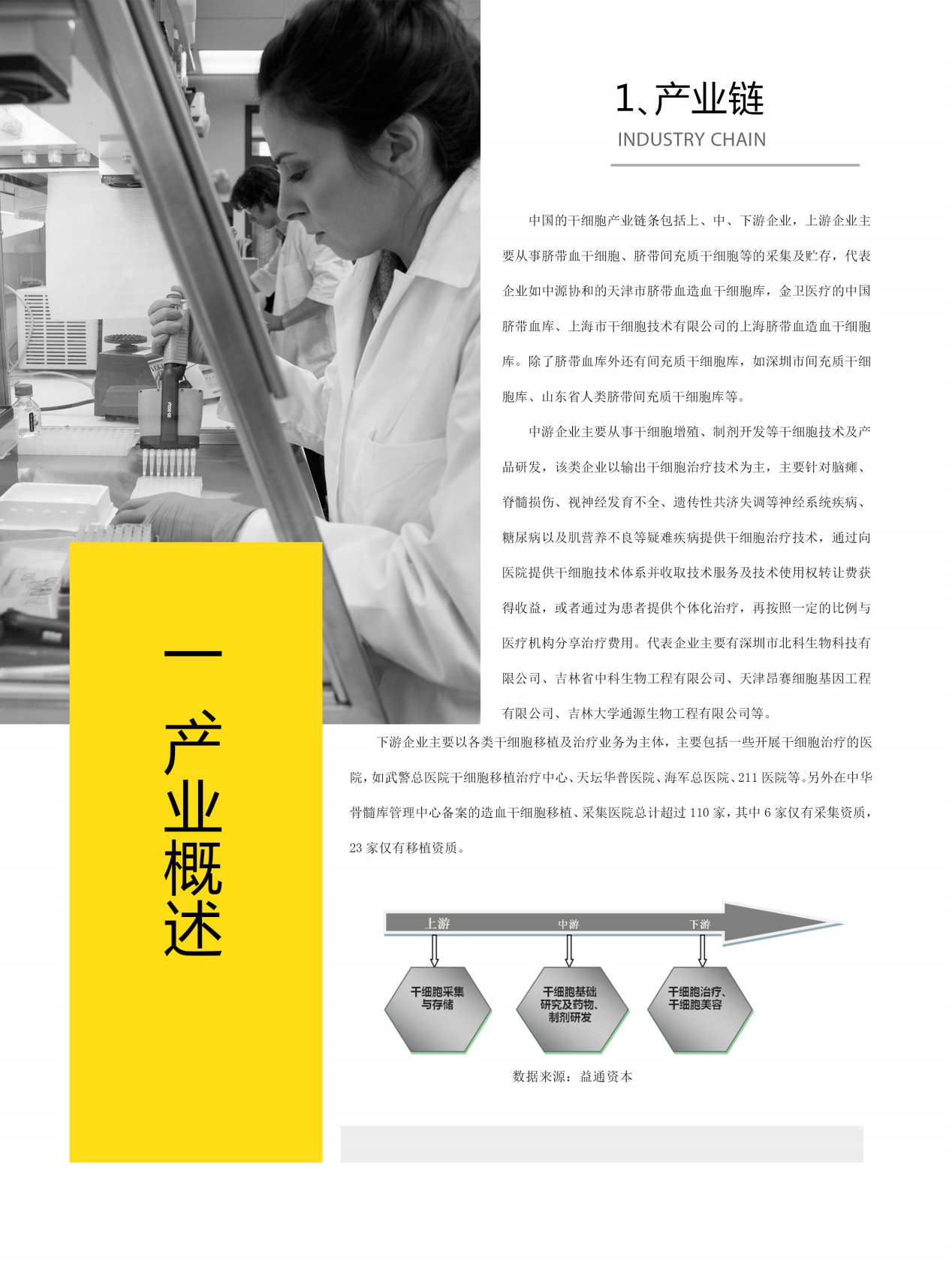 中国干细胞产业研究报告.pdf 第4页
