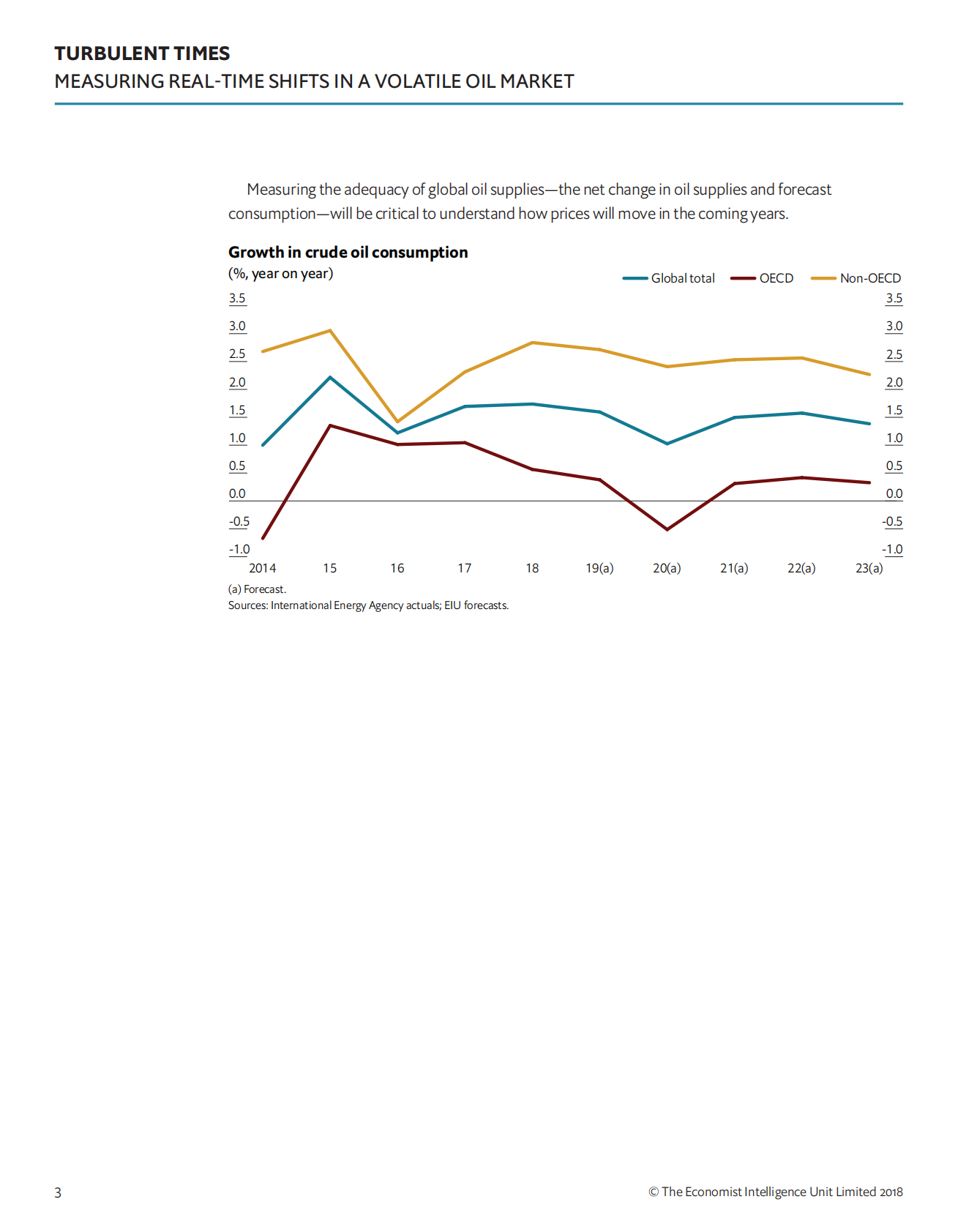 动荡时期：测量波动性石油市场的实时变化（英文版）.pdf 第5页