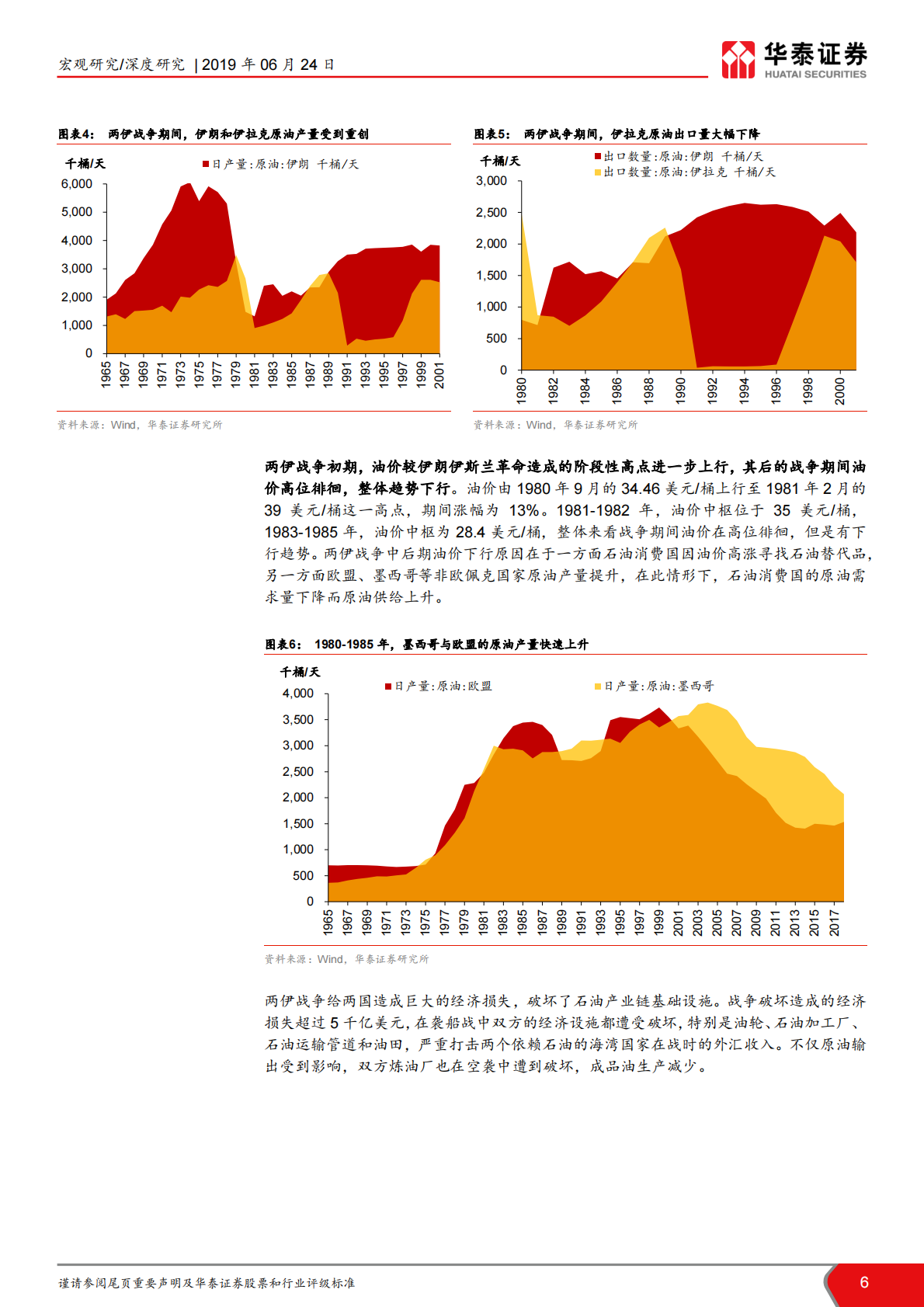 第二次石油危机与70年代末美国滞胀.pdf 第6页
