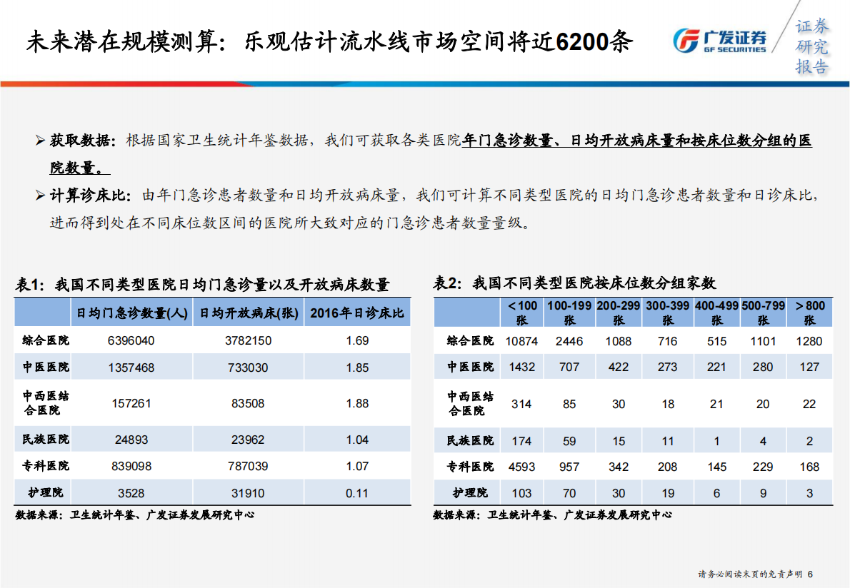 检验流水线市场方兴未艾，静待分级诊疗下的国产崛起（下，竞争格局篇）.pdf 第6页