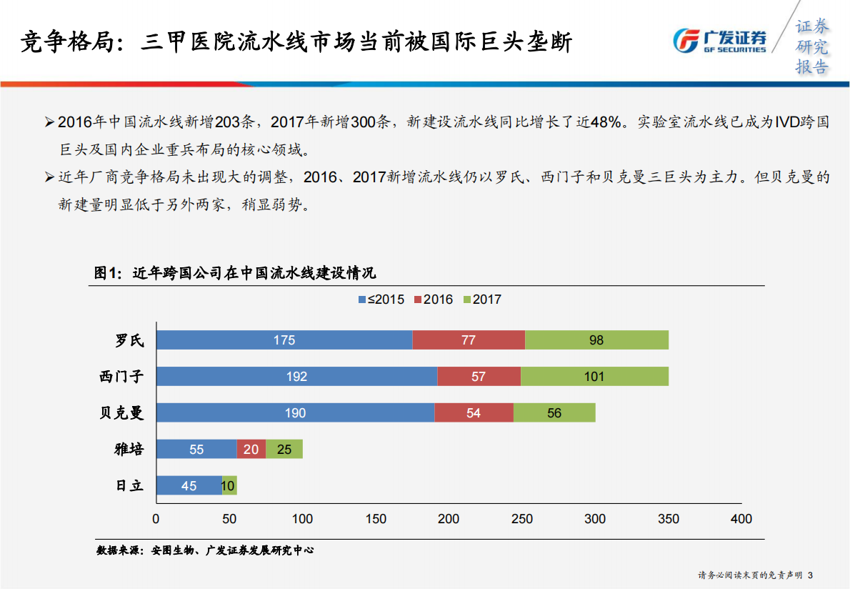 检验流水线市场方兴未艾，静待分级诊疗下的国产崛起（下，竞争格局篇）.pdf 第3页