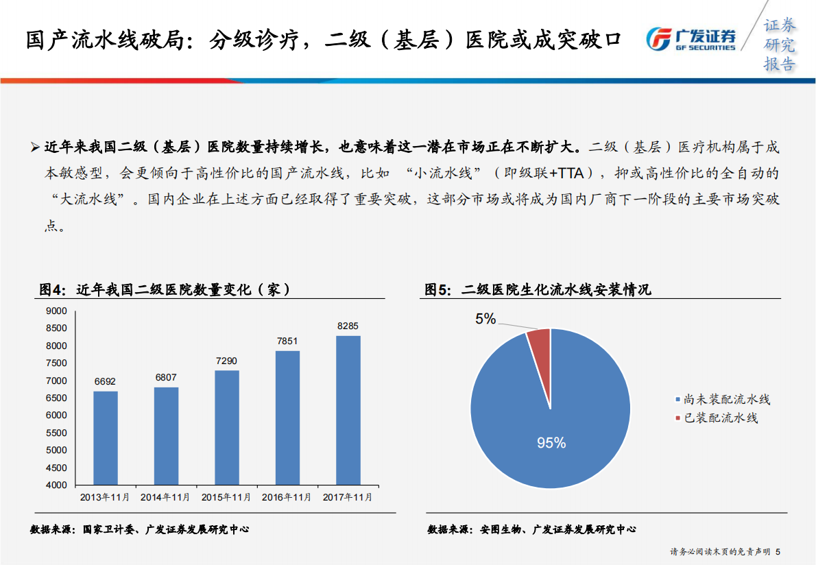 检验流水线市场方兴未艾，静待分级诊疗下的国产崛起（下，竞争格局篇）.pdf 第5页
