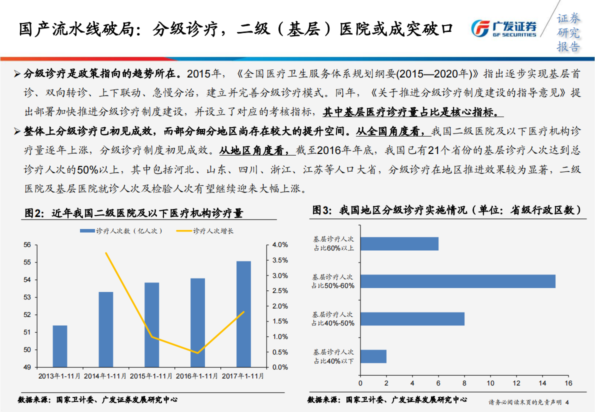 检验流水线市场方兴未艾，静待分级诊疗下的国产崛起（下，竞争格局篇）.pdf 第4页