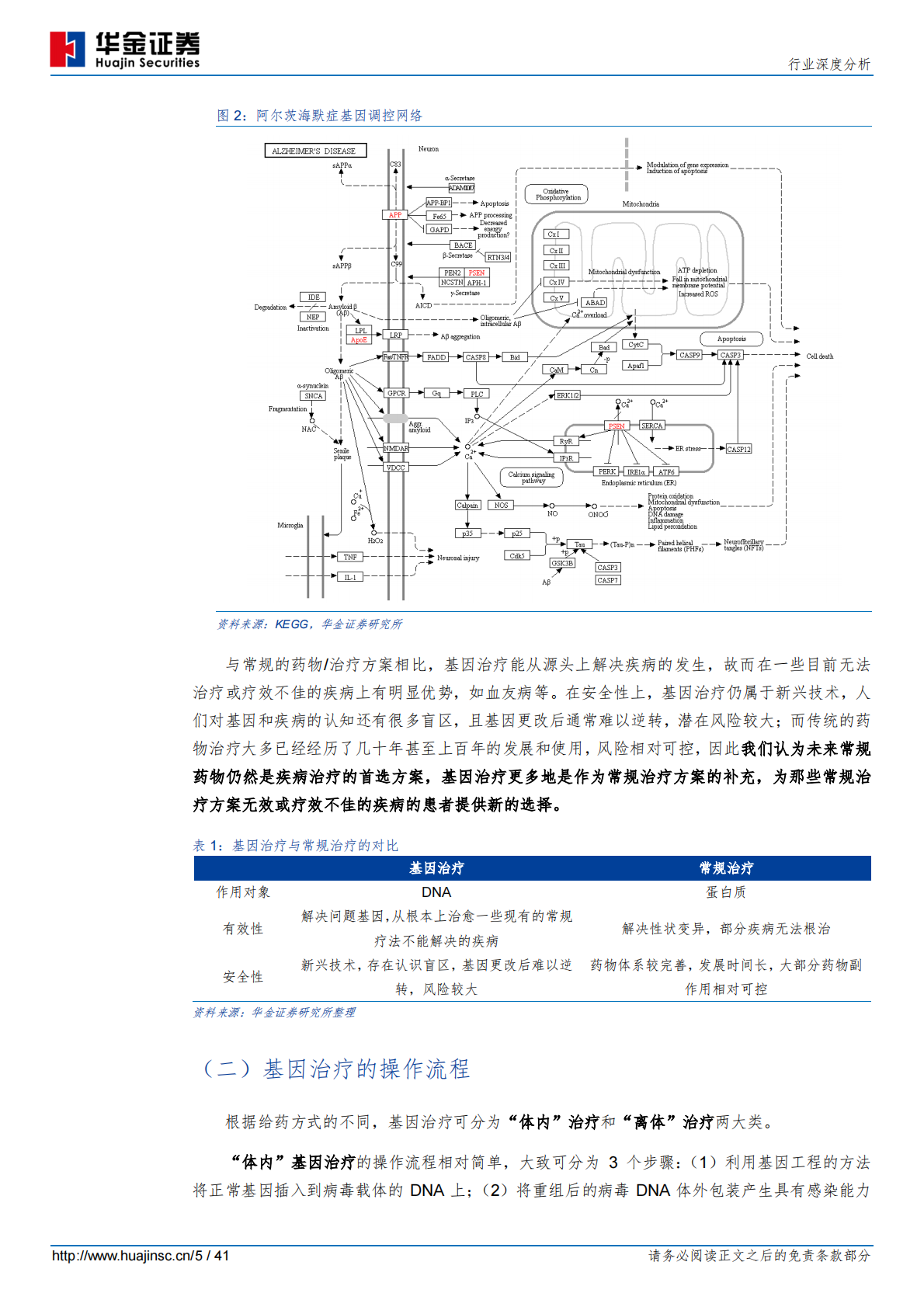 基因治疗：医学革命正在到来（上篇&middot;技术）.pdf 第5页