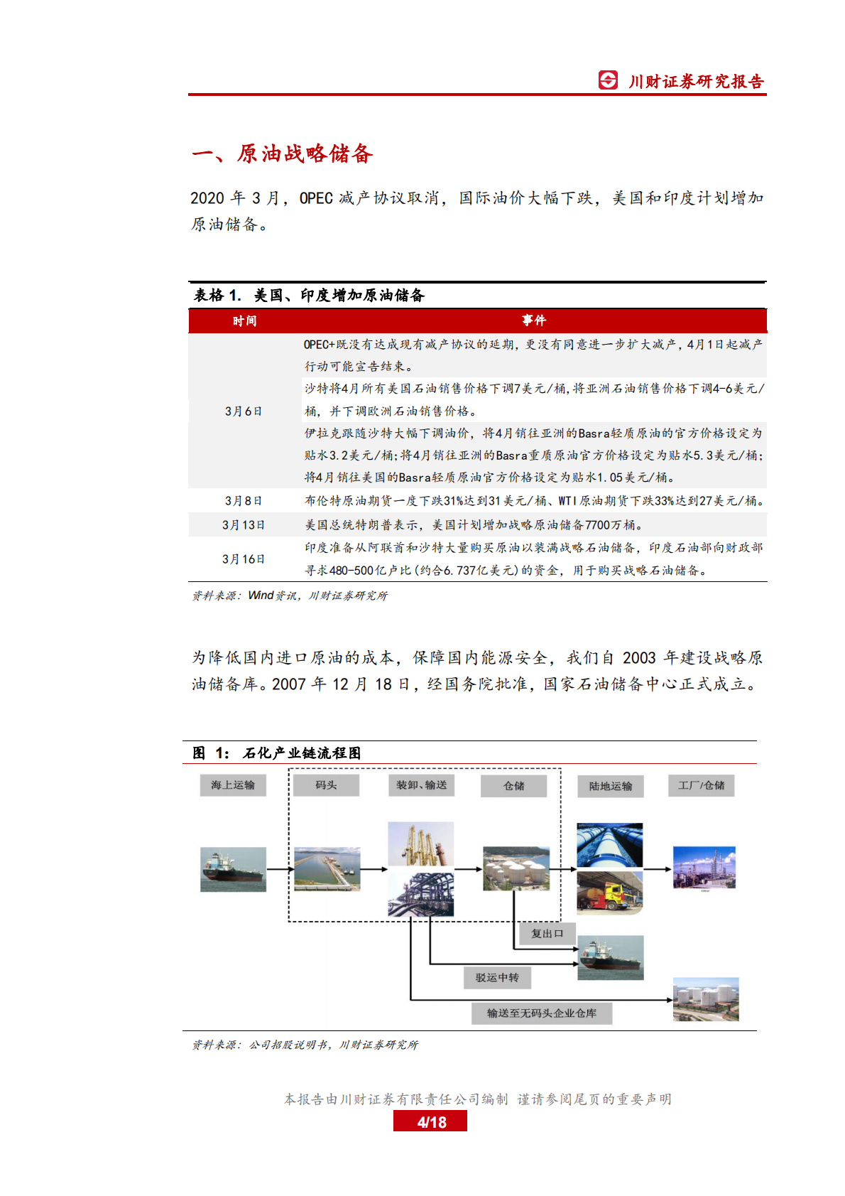 低油价下战略储油产业链分析.pdf 第4页