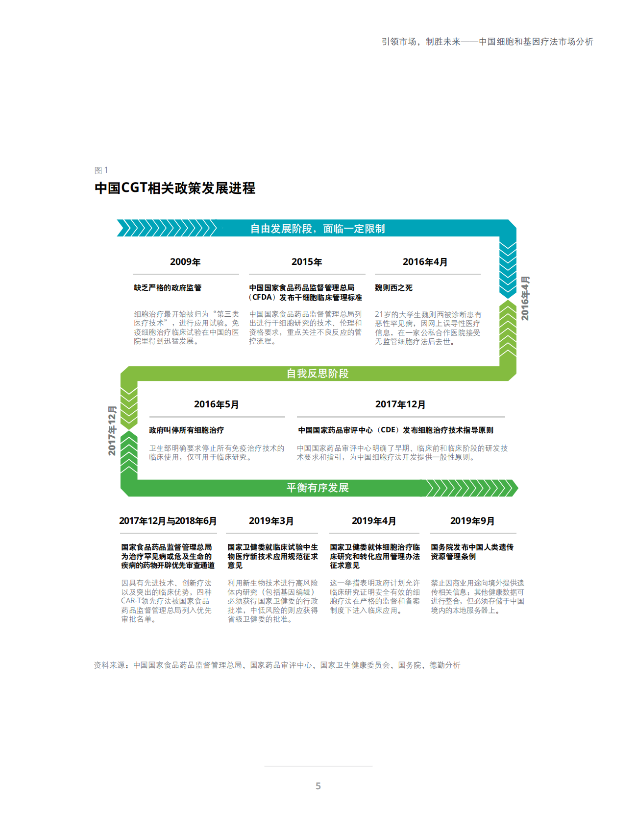 德勤：2020中国细胞和基因疗法市场分析.pdf 第6页