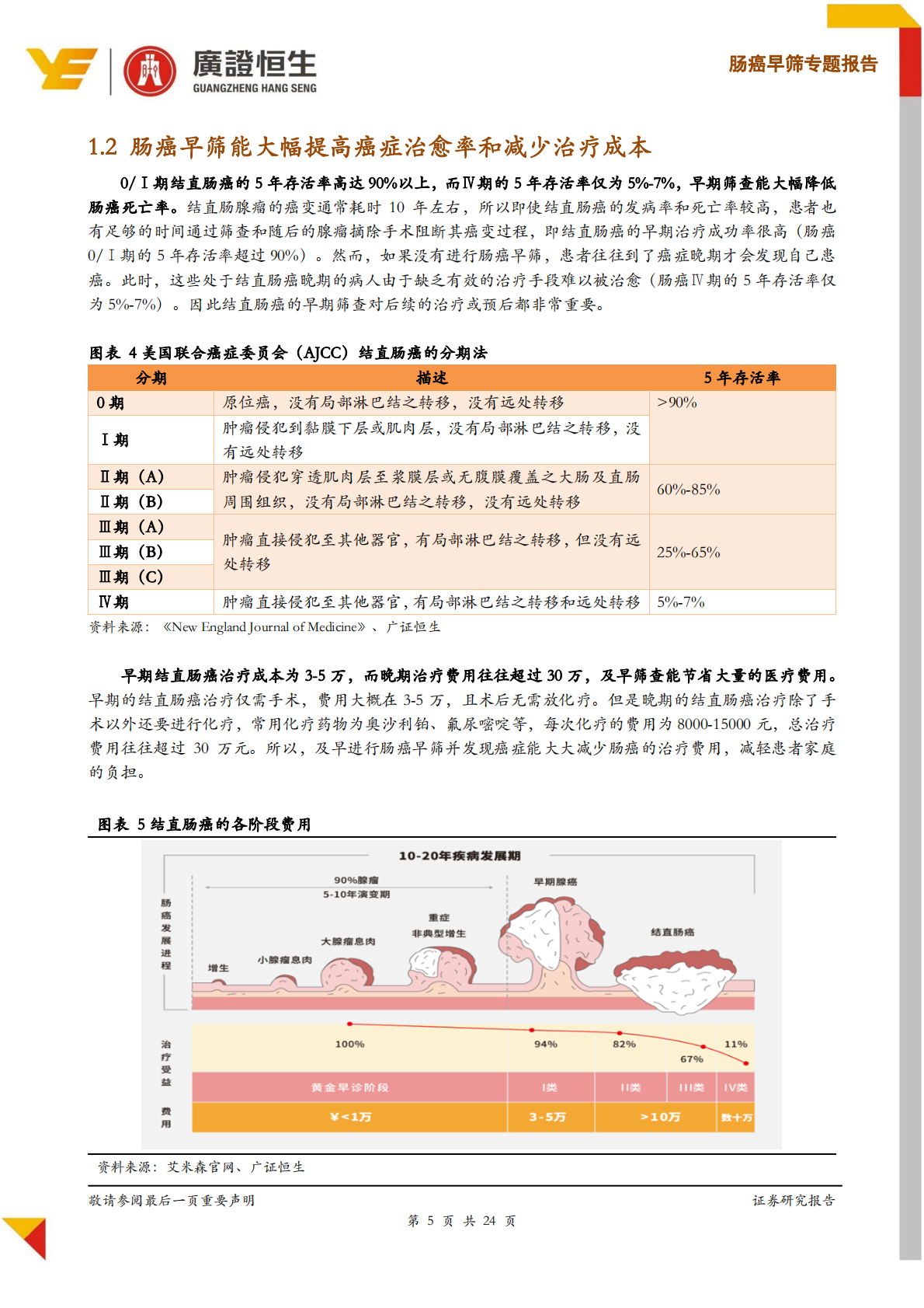 肠癌早筛系列专题报告：基于DNA的筛查技术引领肠癌早筛迈入新时代.pdf 第5页