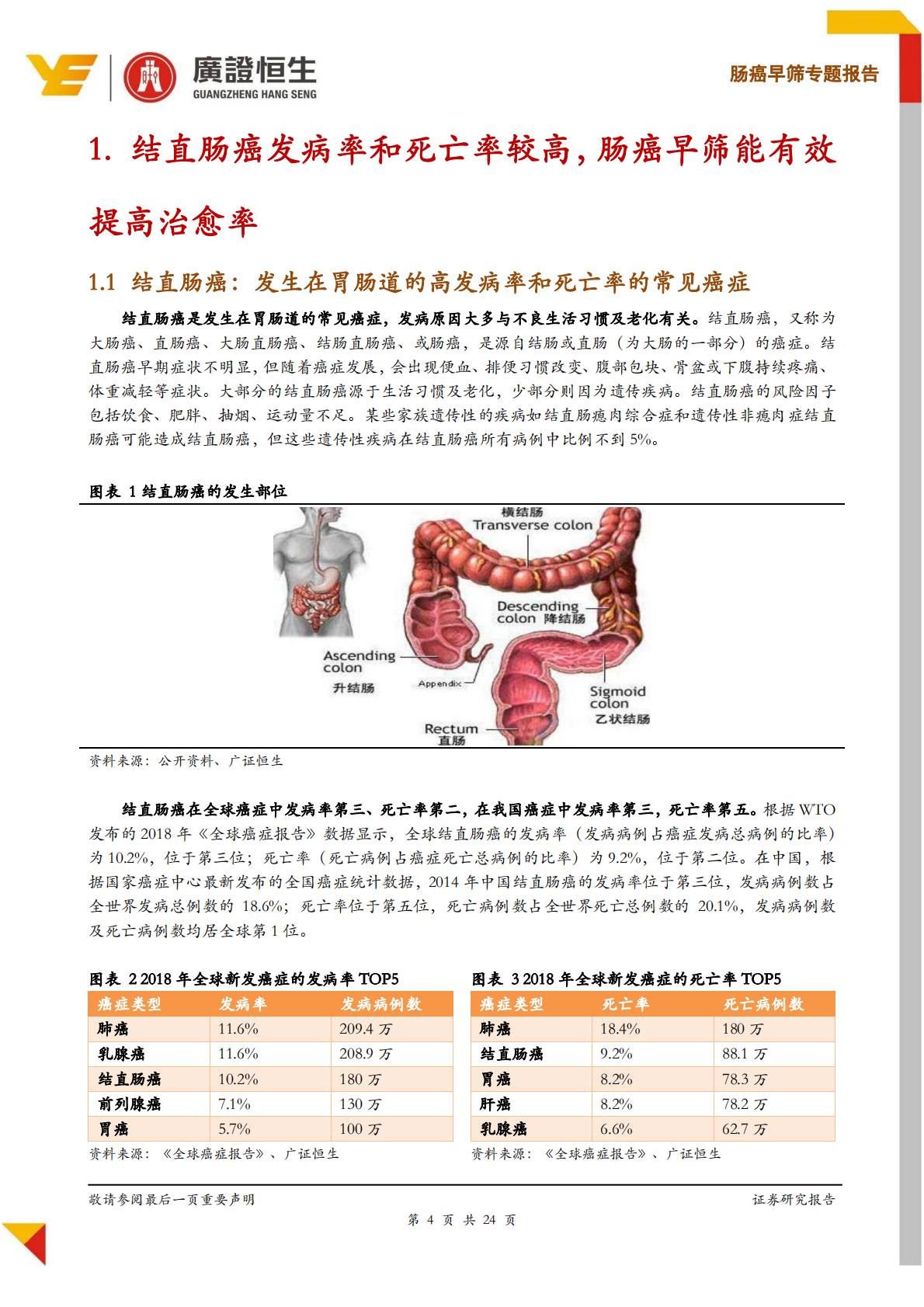 肠癌早筛系列专题报告：基于DNA的筛查技术引领肠癌早筛迈入新时代.pdf 第4页