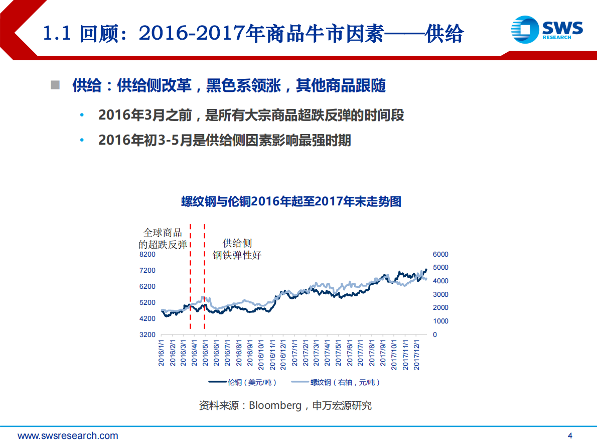 2019年大宗商品投资策略：总需求不足工业品价格承压，油价表现相对优异.pdf 第4页