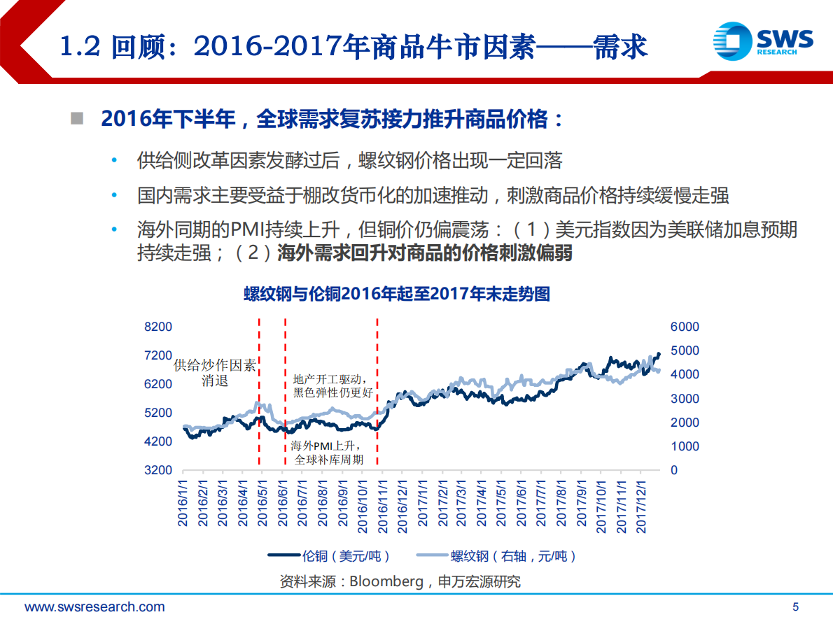 2019年大宗商品投资策略：总需求不足工业品价格承压，油价表现相对优异.pdf 第5页